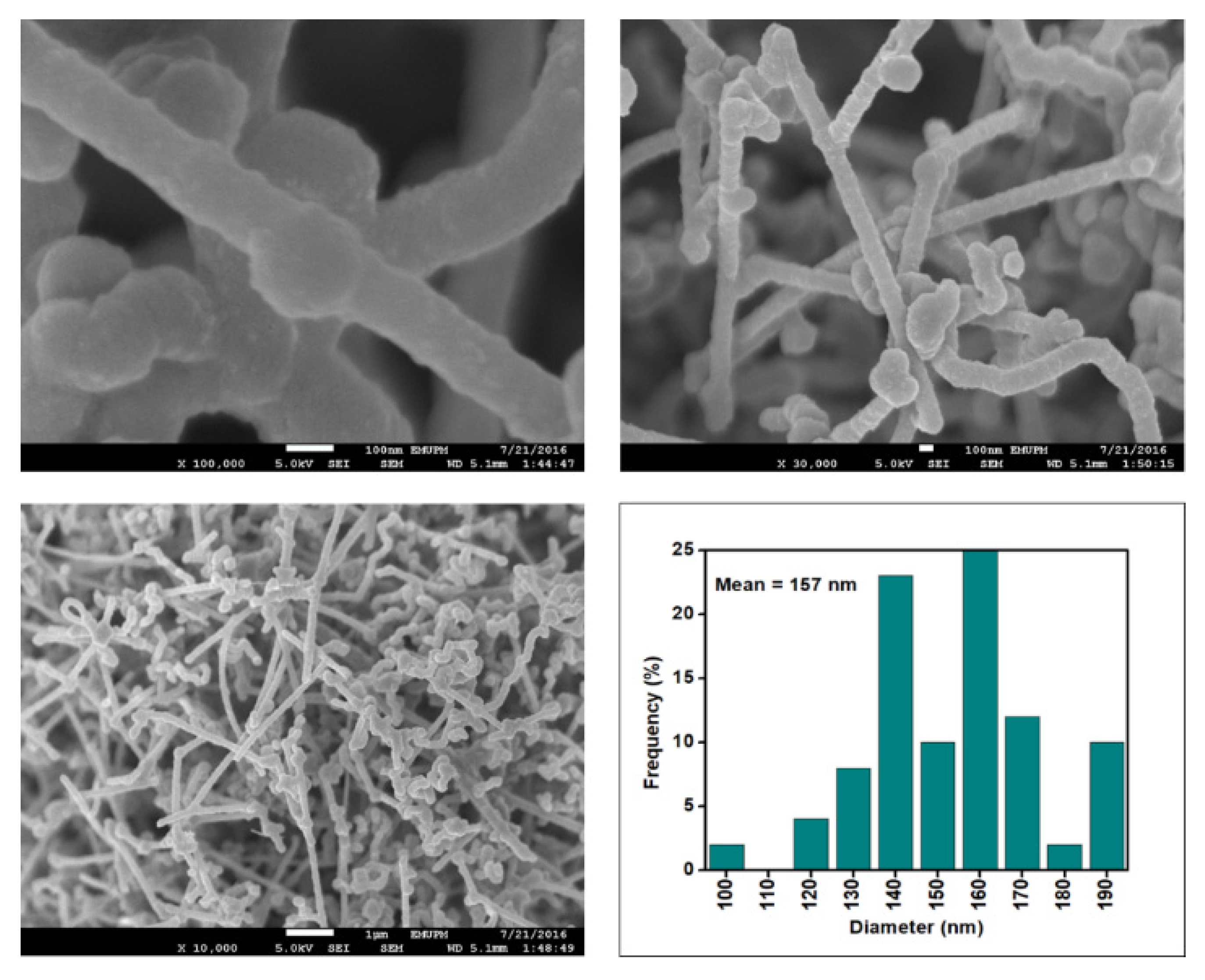 Nanomaterials 12 03922 g009 Nanomaterials 12 03922 g009