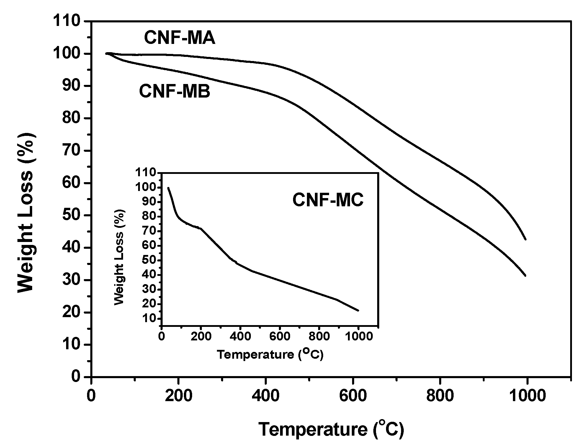 Nanomaterials 12 03922 g010 Nanomaterials 12 03922 g010