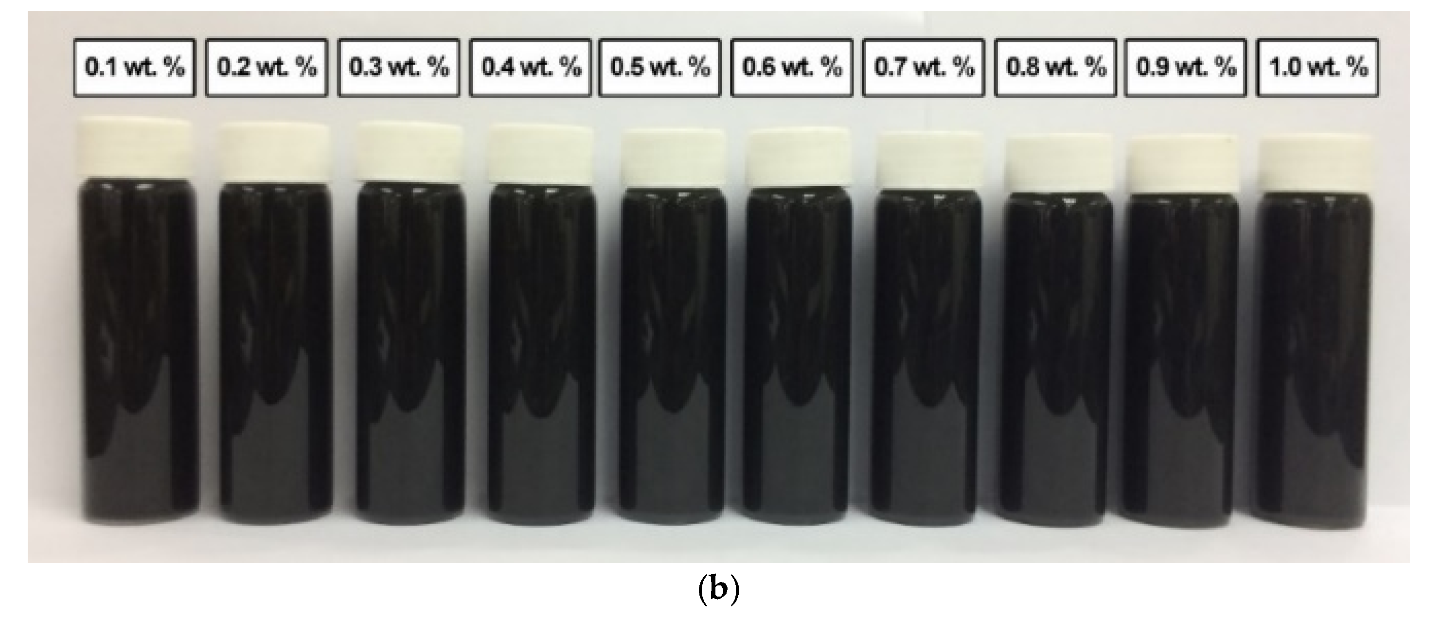 Nanomaterials 12 03922 g013b Nanomaterials 12 03922 g013b