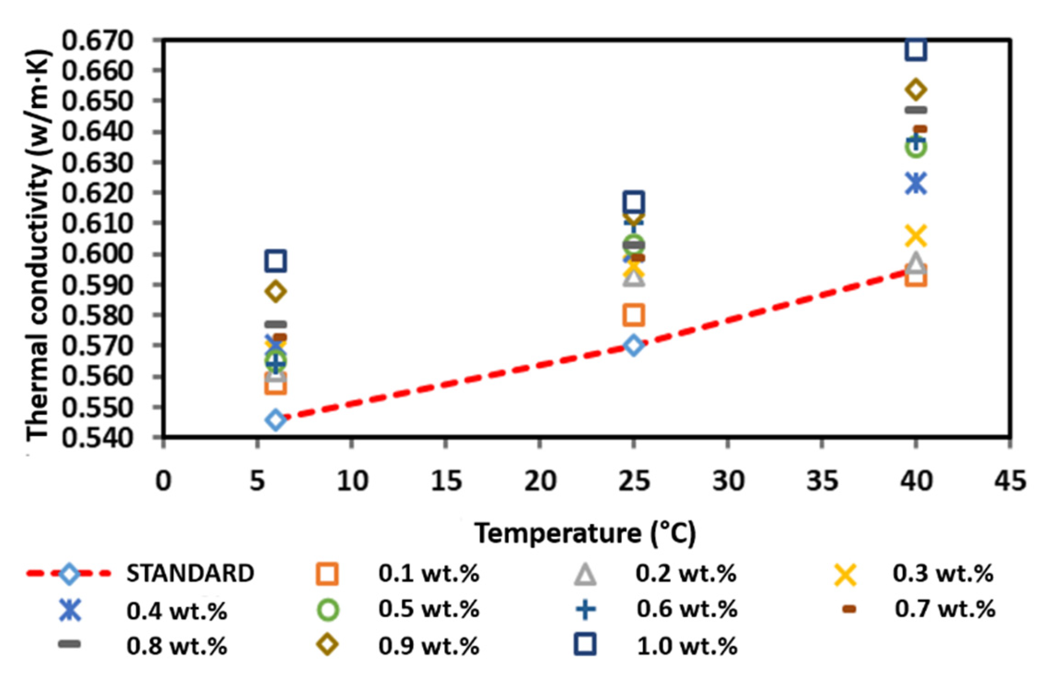 Nanomaterials 12 03922 g014 Nanomaterials 12 03922 g014