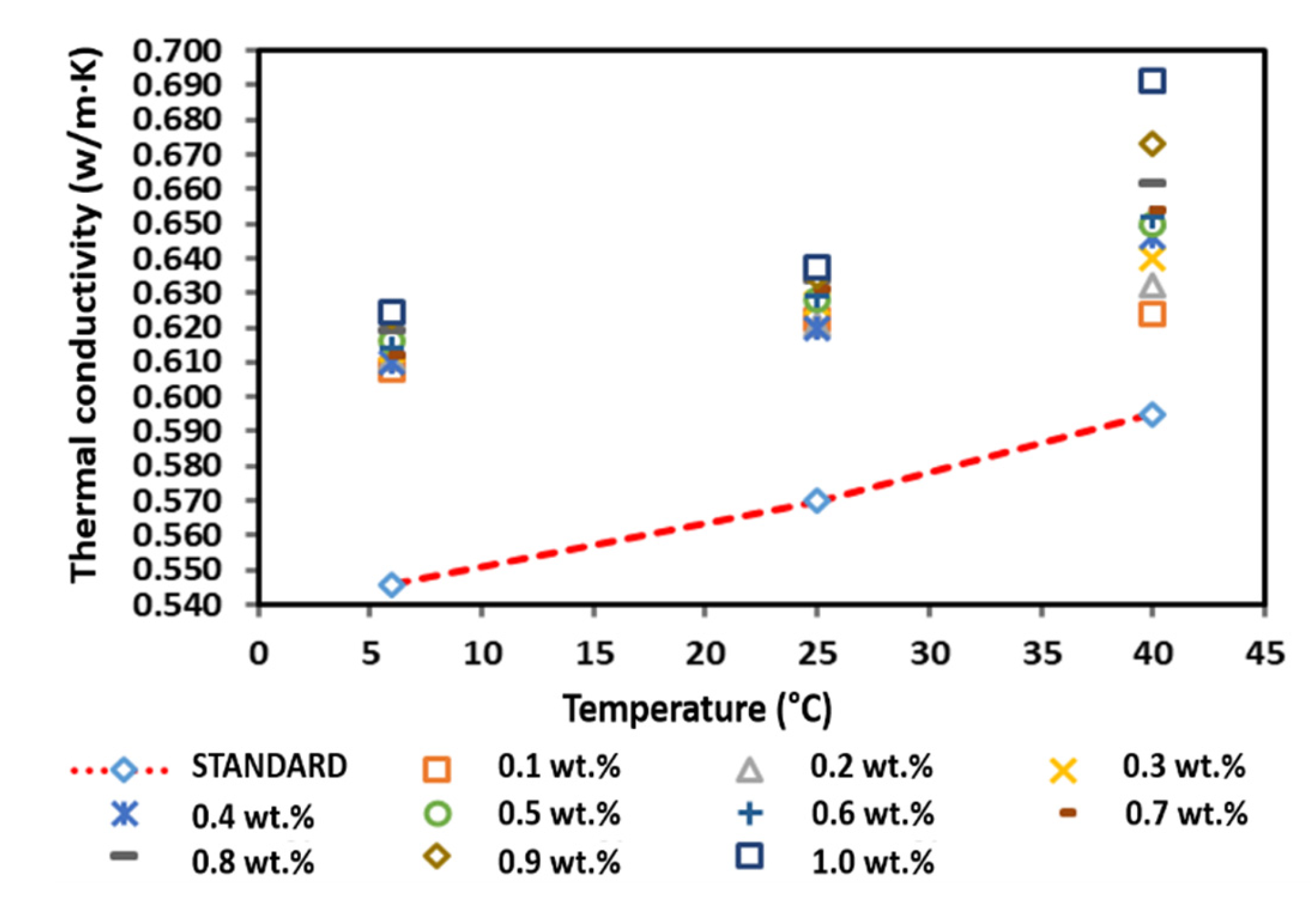 Nanomaterials 12 03922 g015 Nanomaterials 12 03922 g015