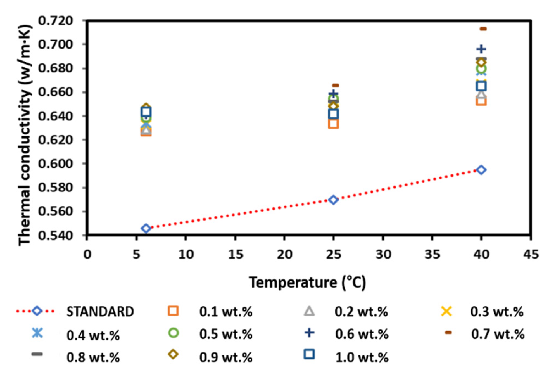 Nanomaterials 12 03922 g016 Nanomaterials 12 03922 g016