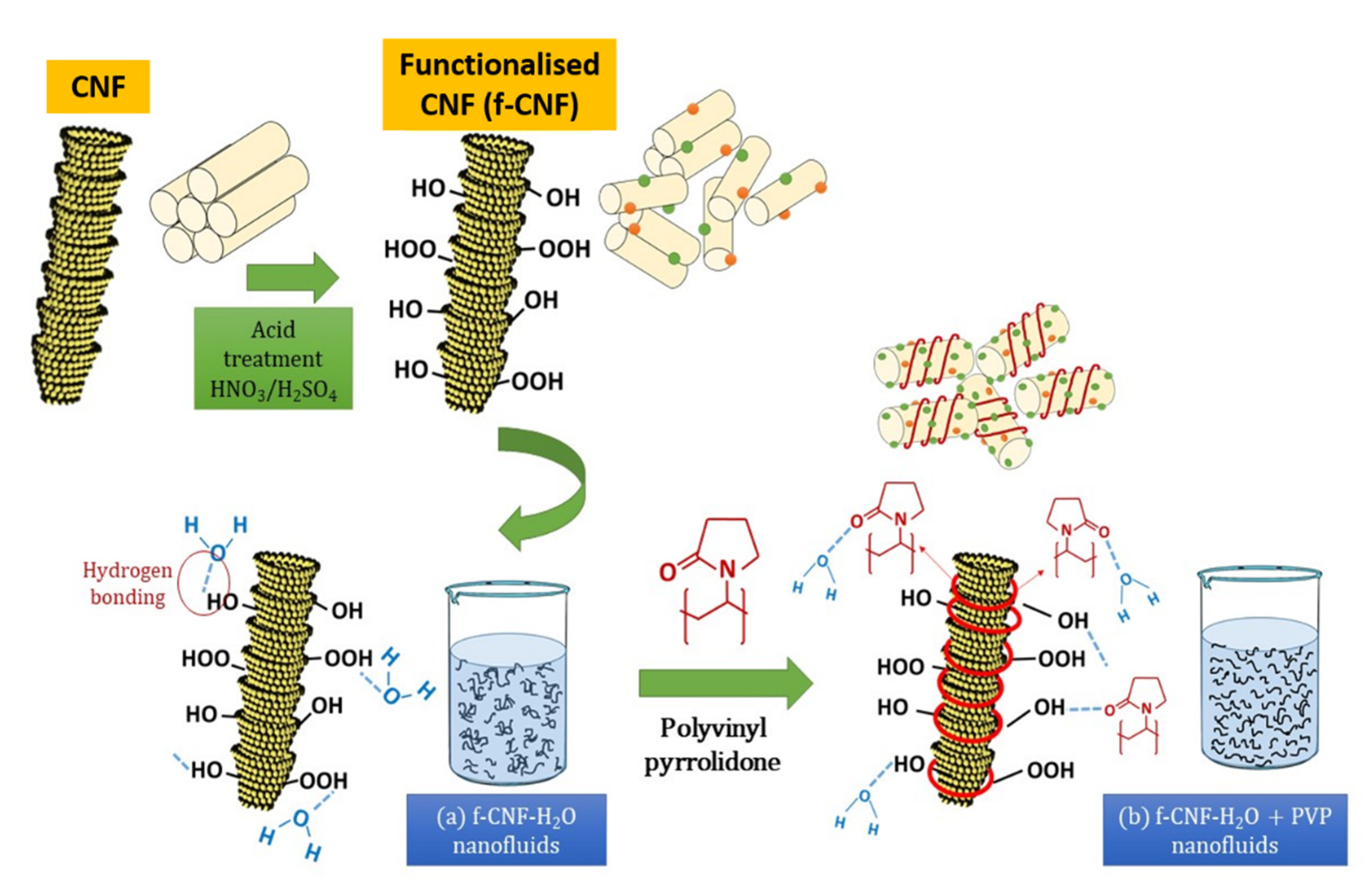 Nanomaterials 12 03922 g017 Nanomaterials 12 03922 g017