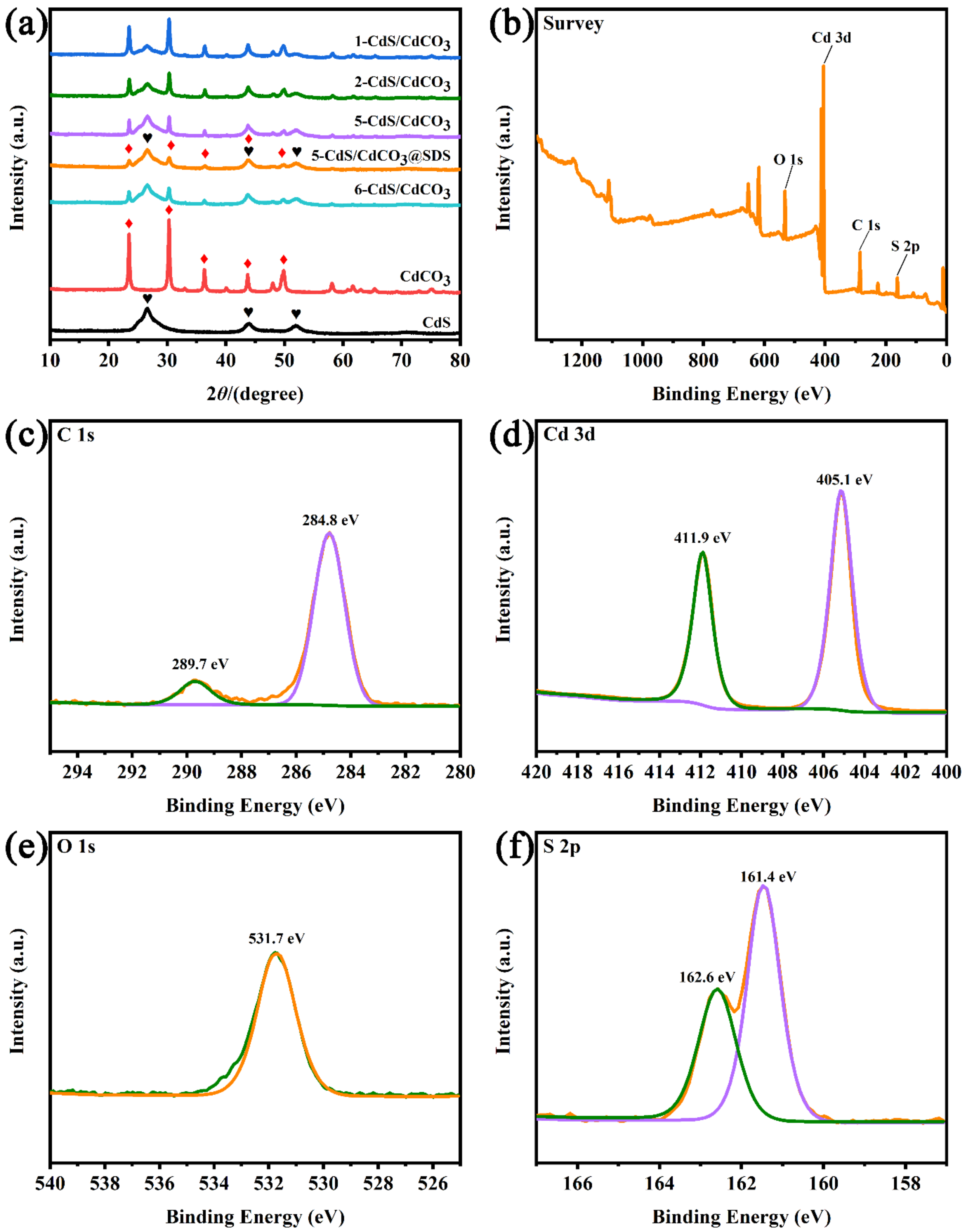 Nanomaterials 12 03923 g001