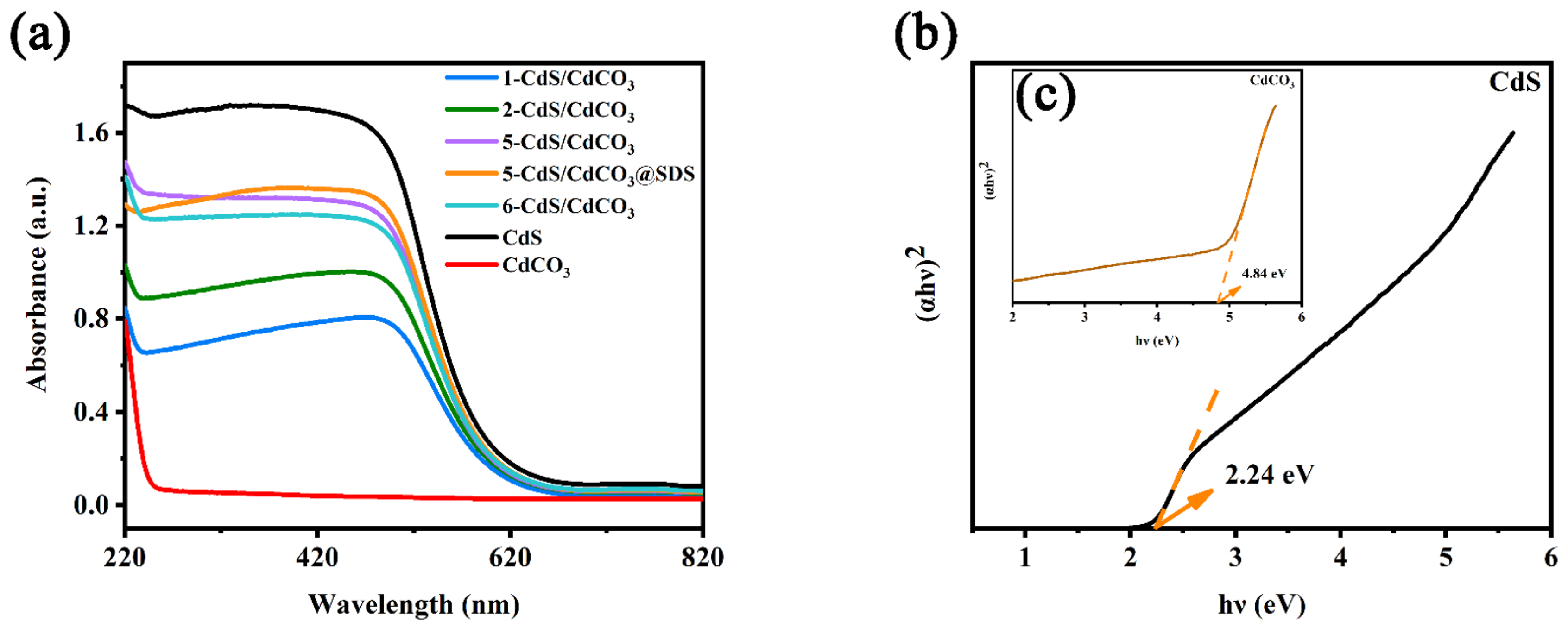 Nanomaterials 12 03923 g006