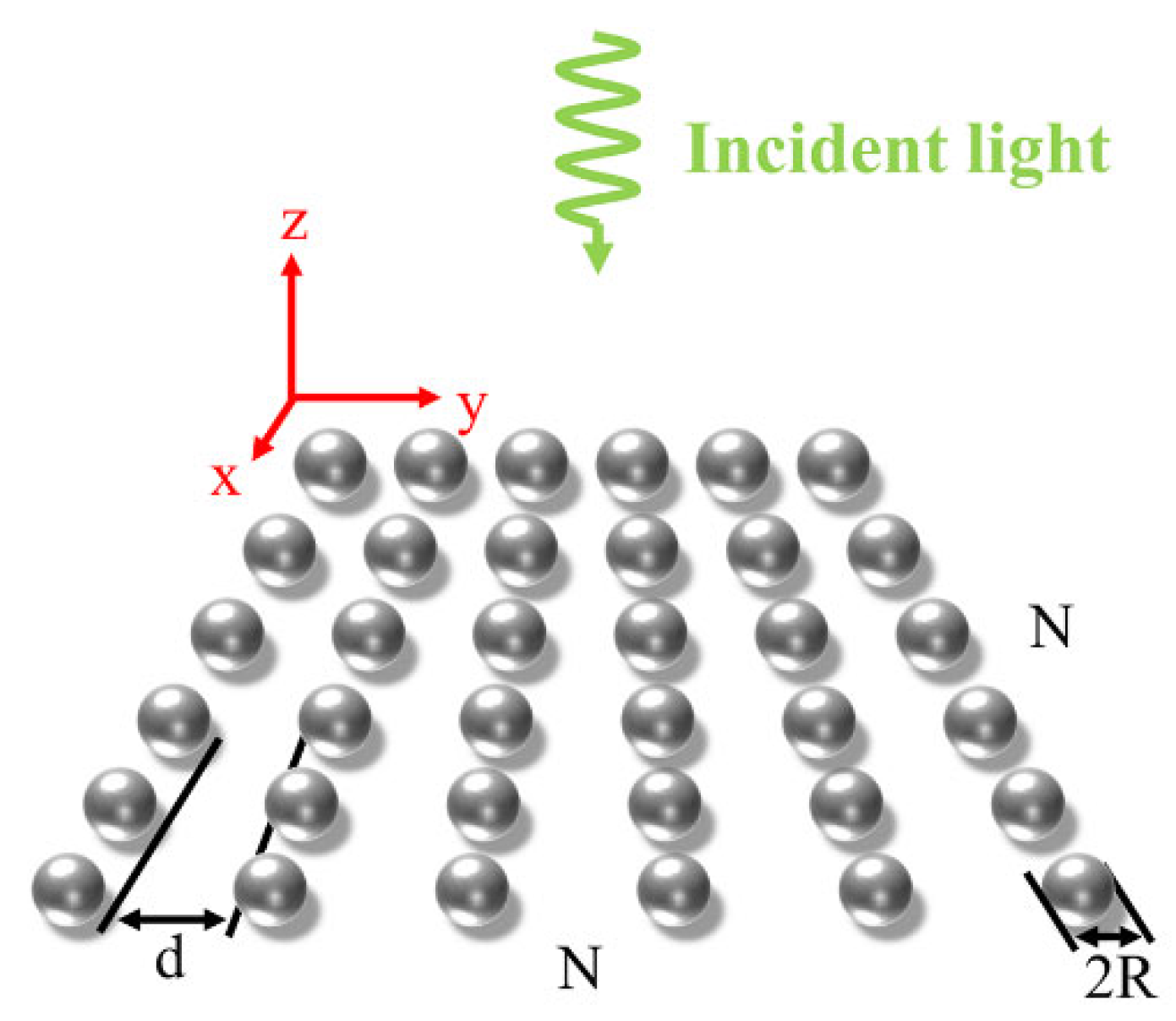 Nanomaterials 12 03924 g001 Nanomaterials 12 03924 g001