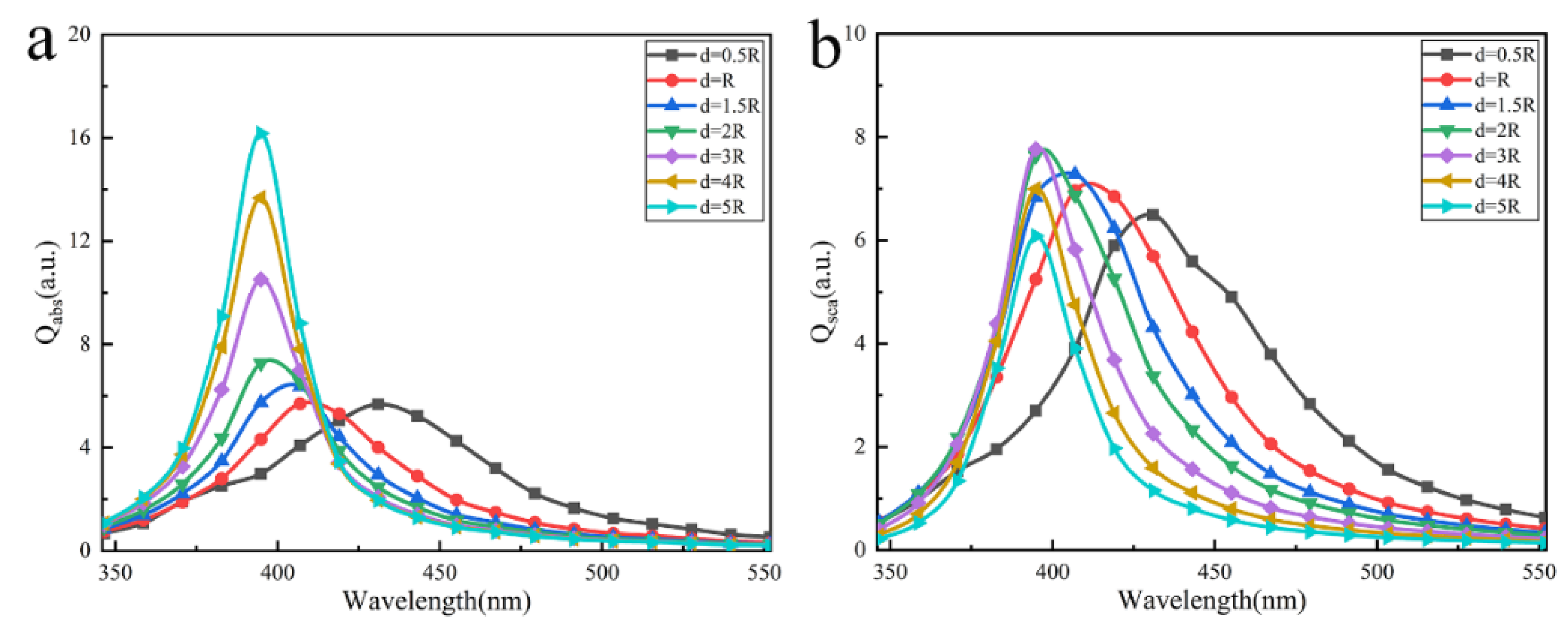 Nanomaterials 12 03924 g002 Nanomaterials 12 03924 g002
