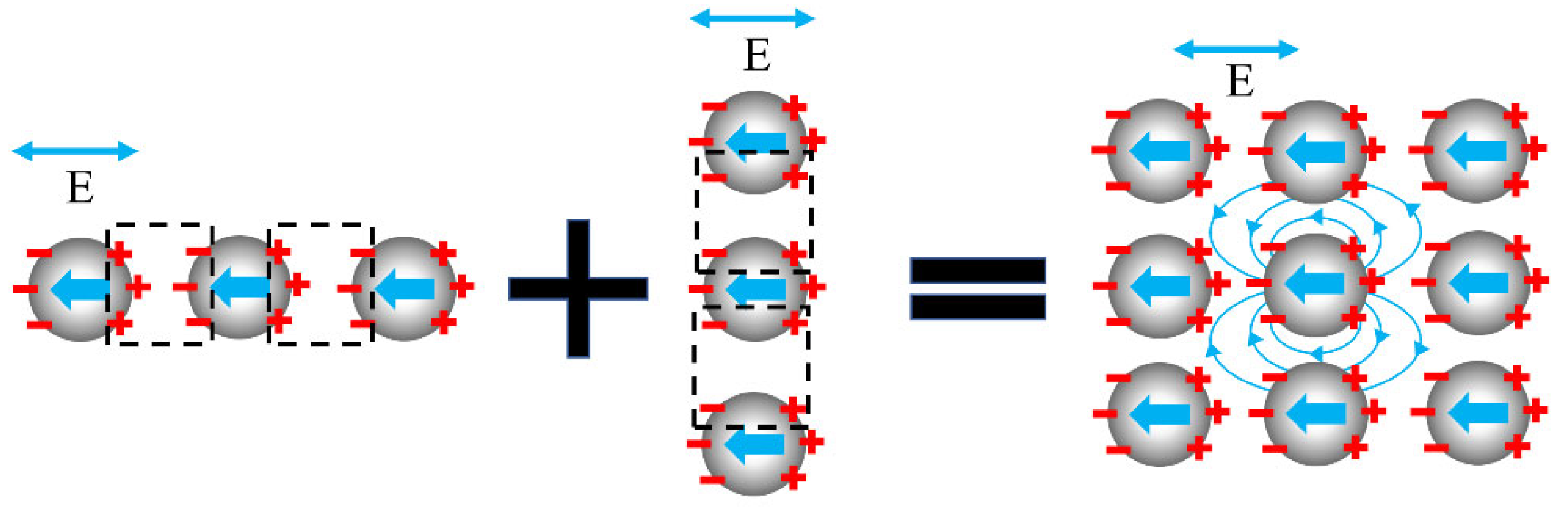 Nanomaterials 12 03924 g003 Nanomaterials 12 03924 g003