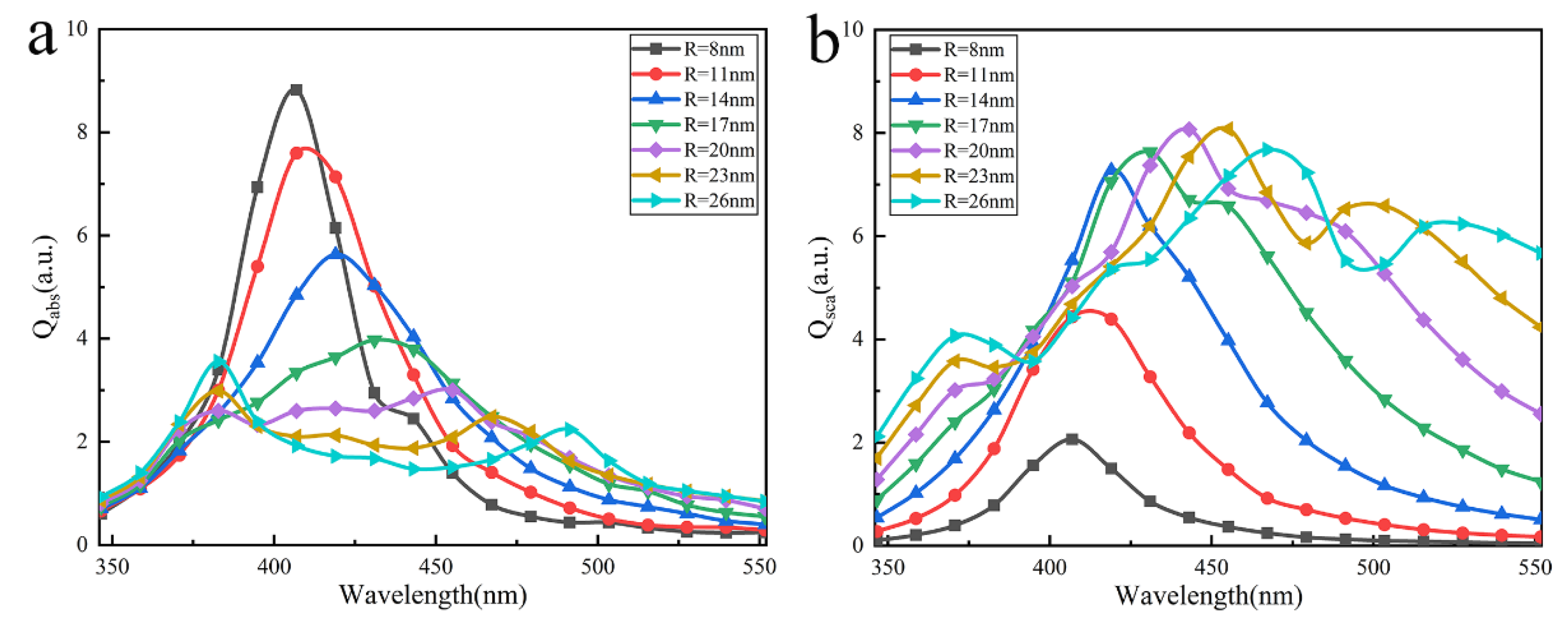 Nanomaterials 12 03924 g005 Nanomaterials 12 03924 g005