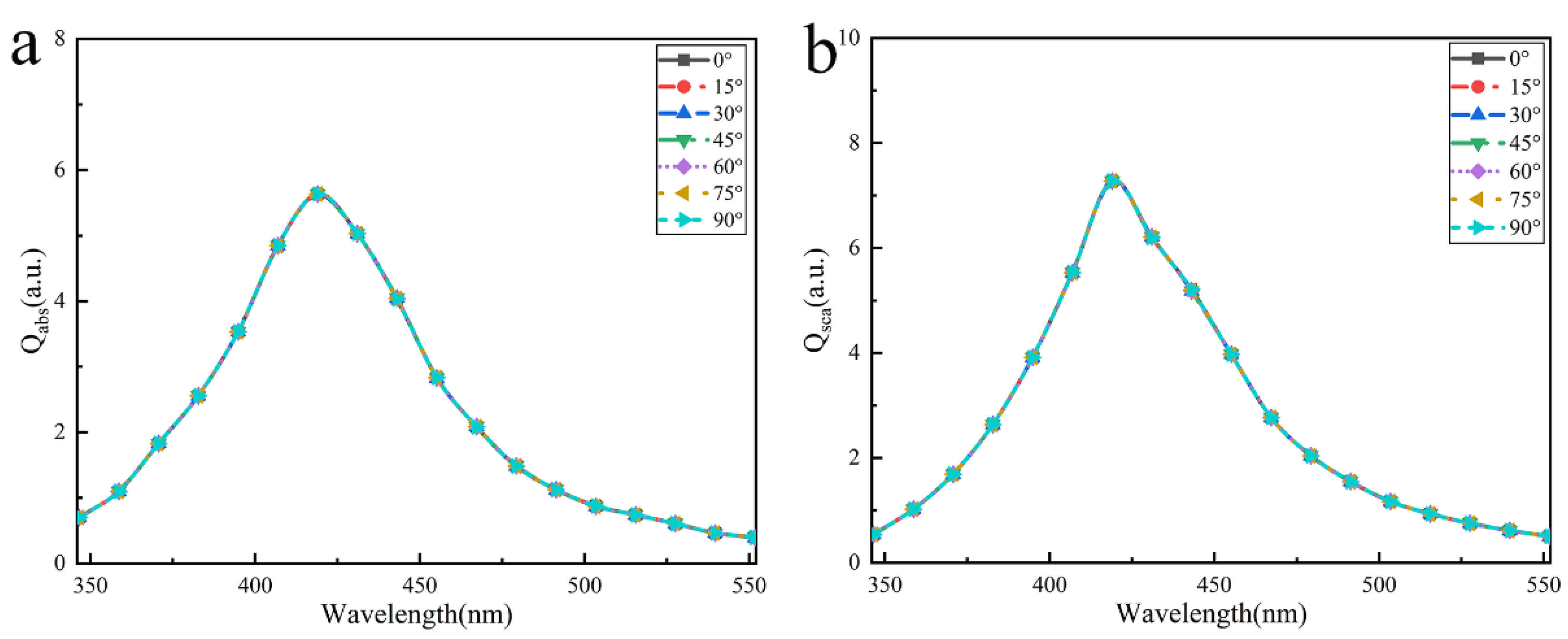 Nanomaterials 12 03924 g007 Nanomaterials 12 03924 g007
