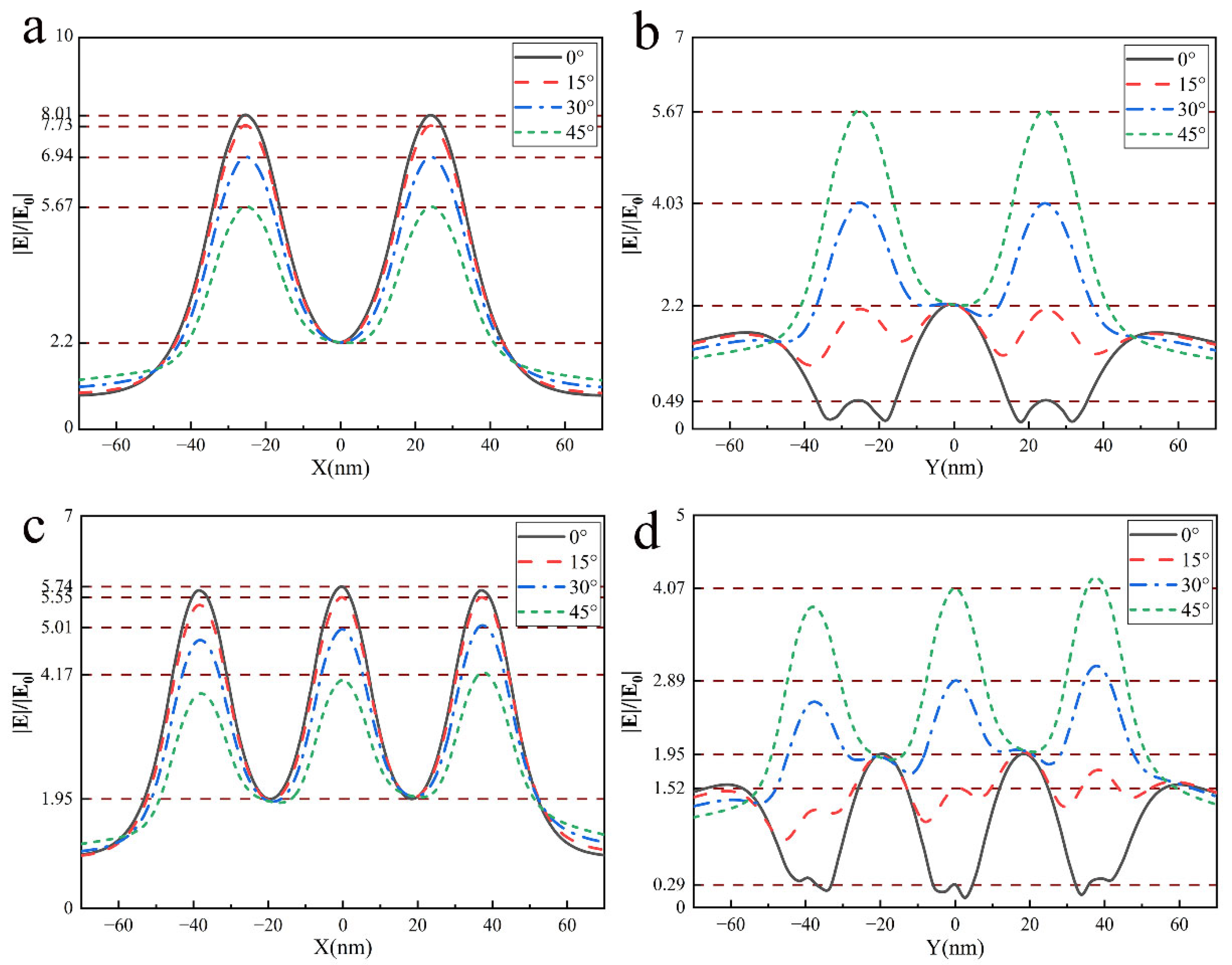 Nanomaterials 12 03924 g009 Nanomaterials 12 03924 g009