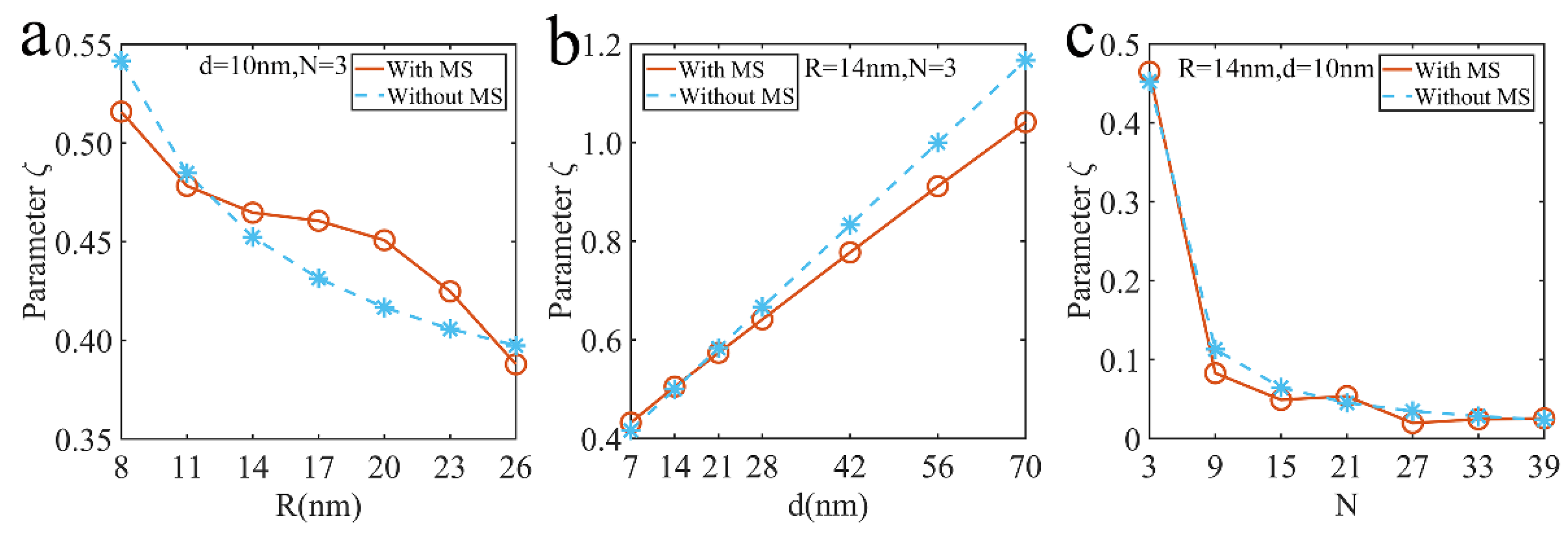 Nanomaterials 12 03924 g010 Nanomaterials 12 03924 g010