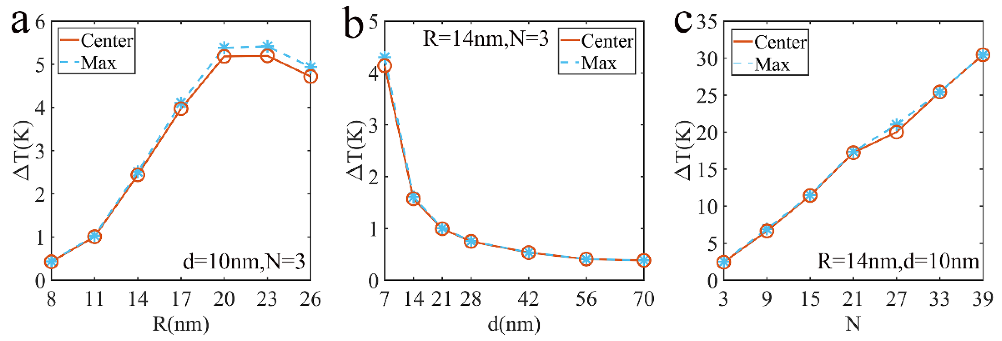 Nanomaterials 12 03924 g012 Nanomaterials 12 03924 g012