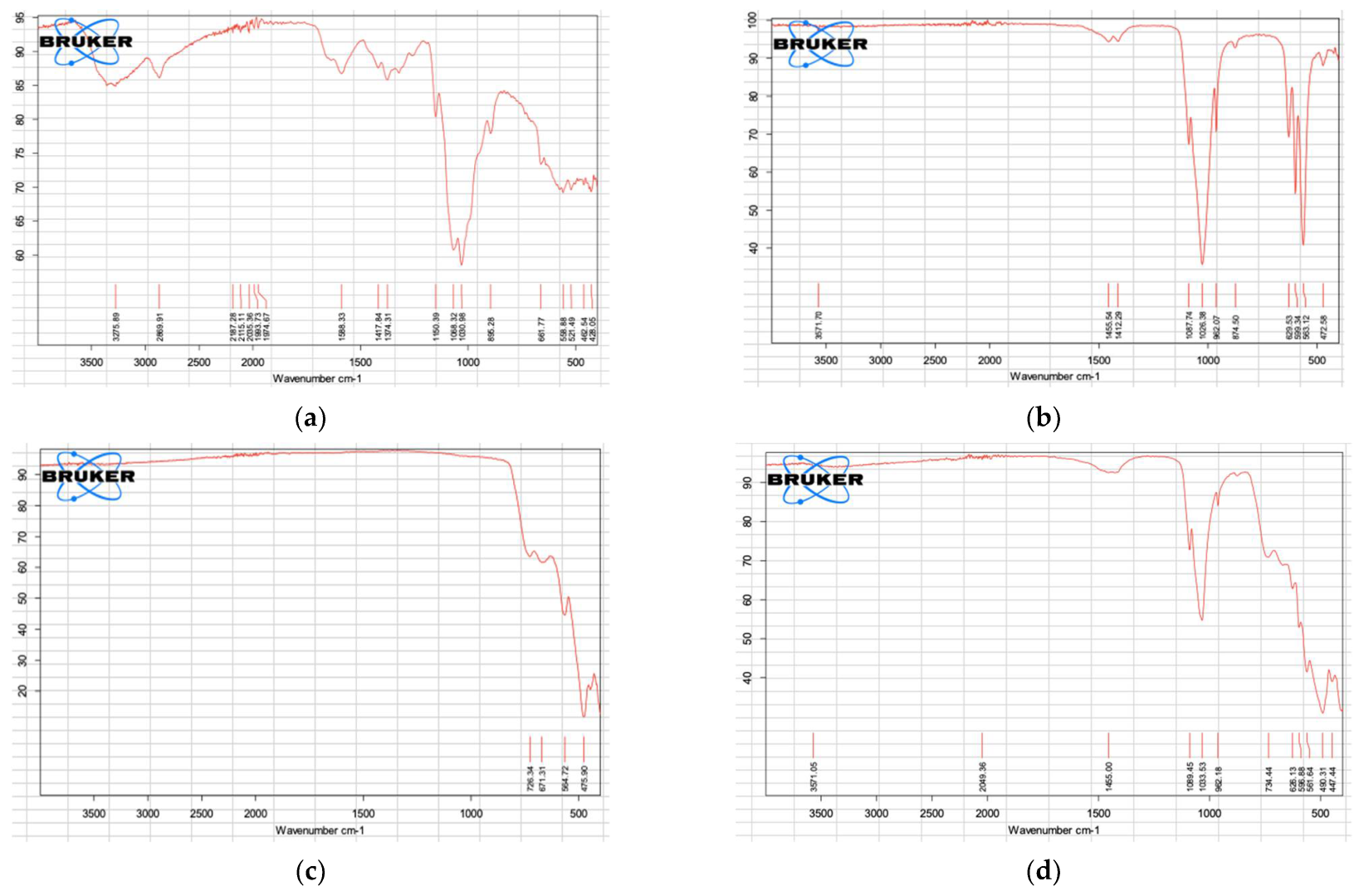 Nanomaterials 12 03925 g001 Nanomaterials 12 03925 g001