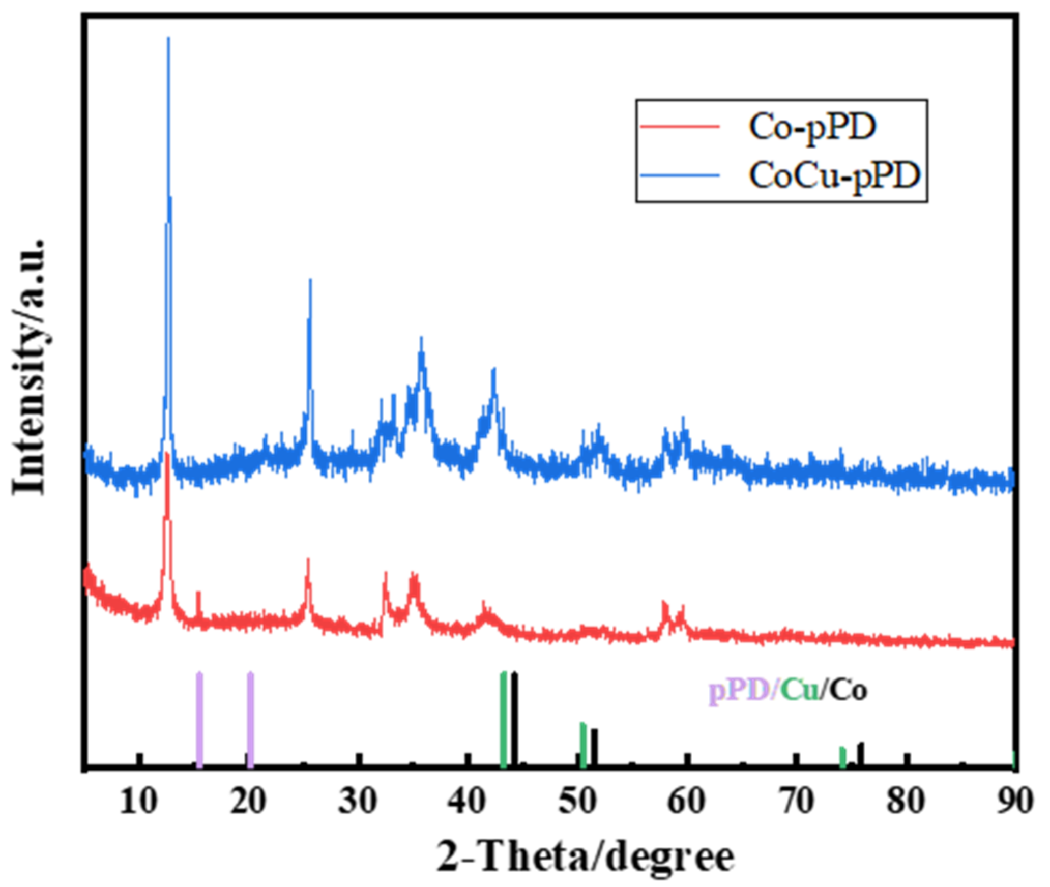 Nanomaterials 12 03926 g002