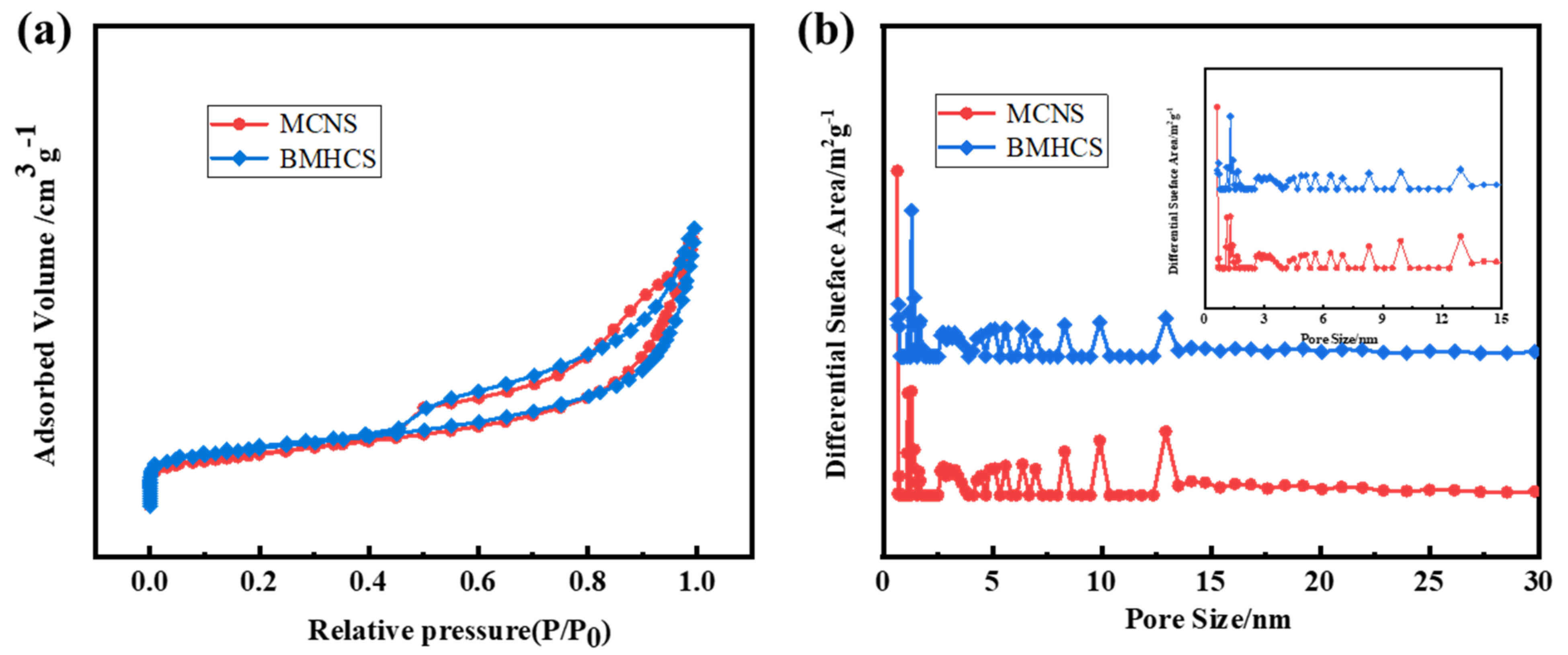 Nanomaterials 12 03926 g006