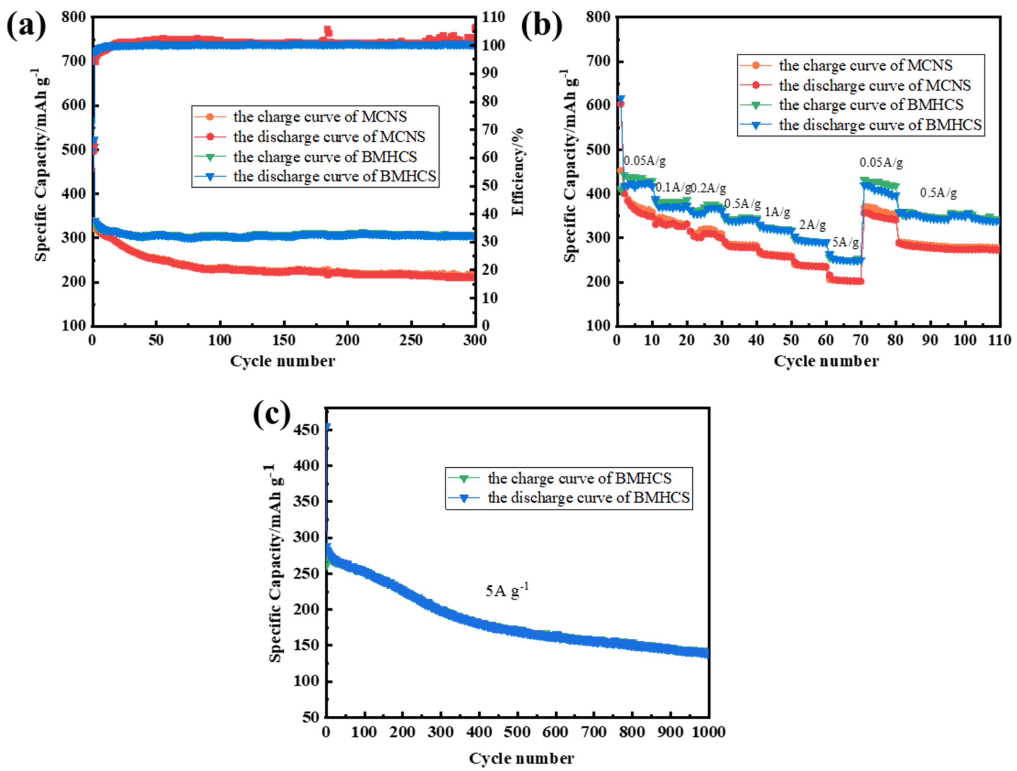 Nanomaterials 12 03926 g007