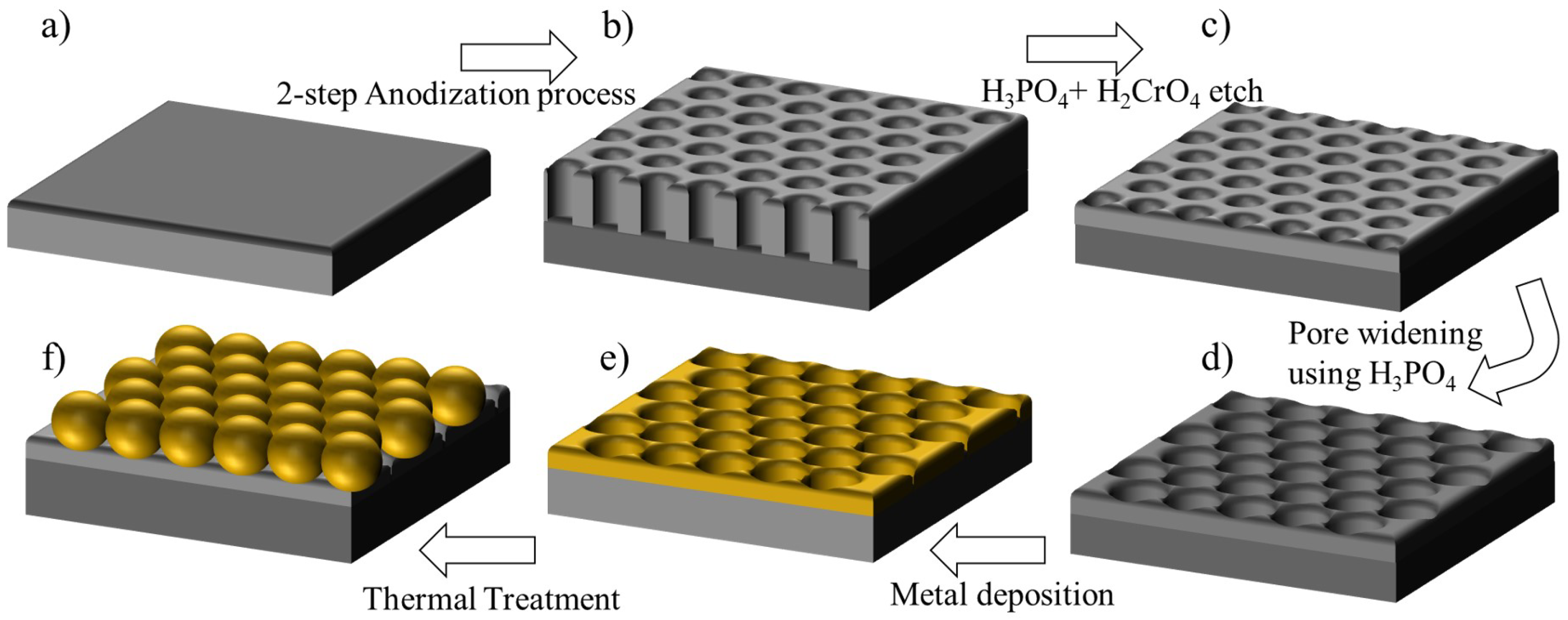 Nanomaterials 12 03929 g001 Nanomaterials 12 03929 g001