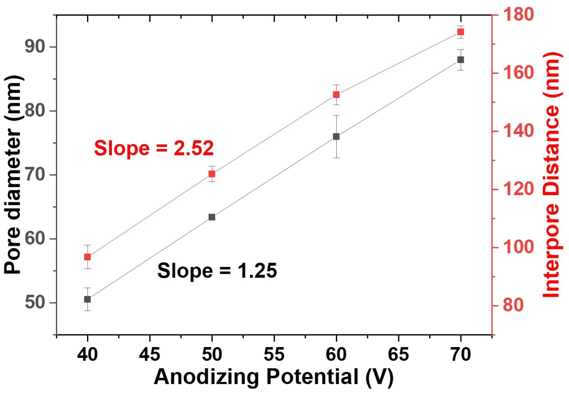 Nanomaterials 12 03929 g002 Nanomaterials 12 03929 g002