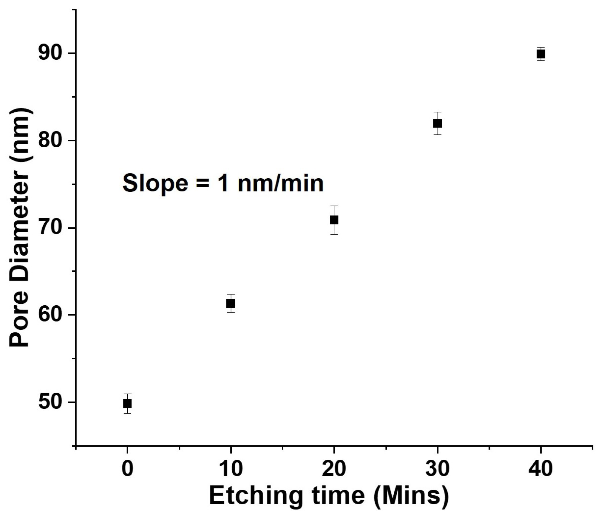 Nanomaterials 12 03929 g003 Nanomaterials 12 03929 g003