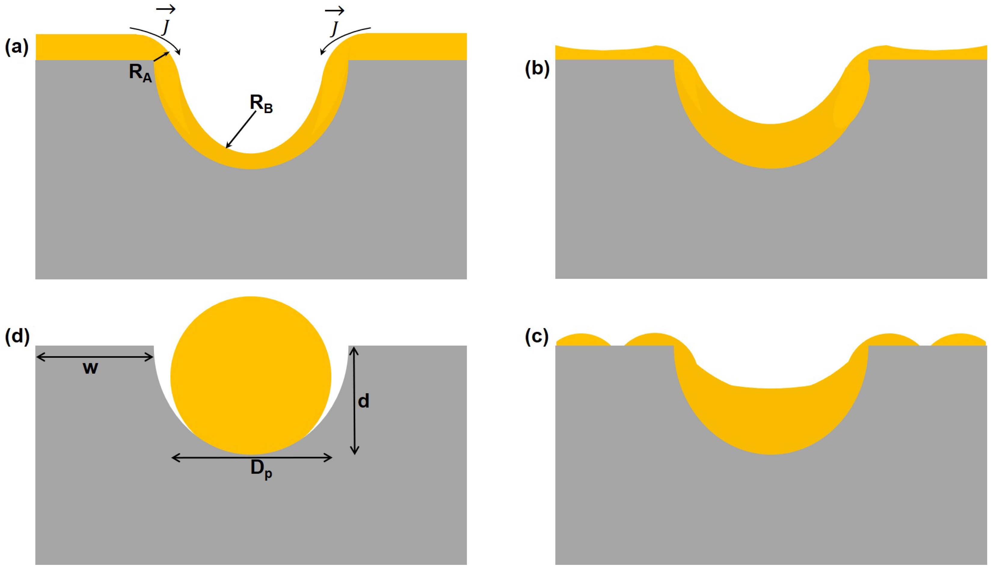 Nanomaterials 12 03929 g006 Nanomaterials 12 03929 g006