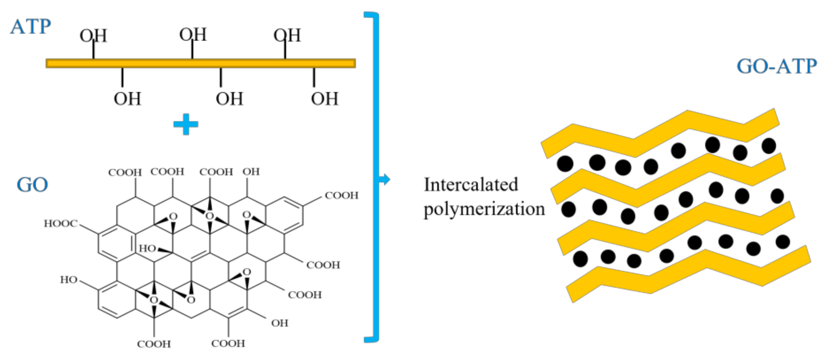 Nanomaterials 12 03931 g001 Nanomaterials 12 03931 g001