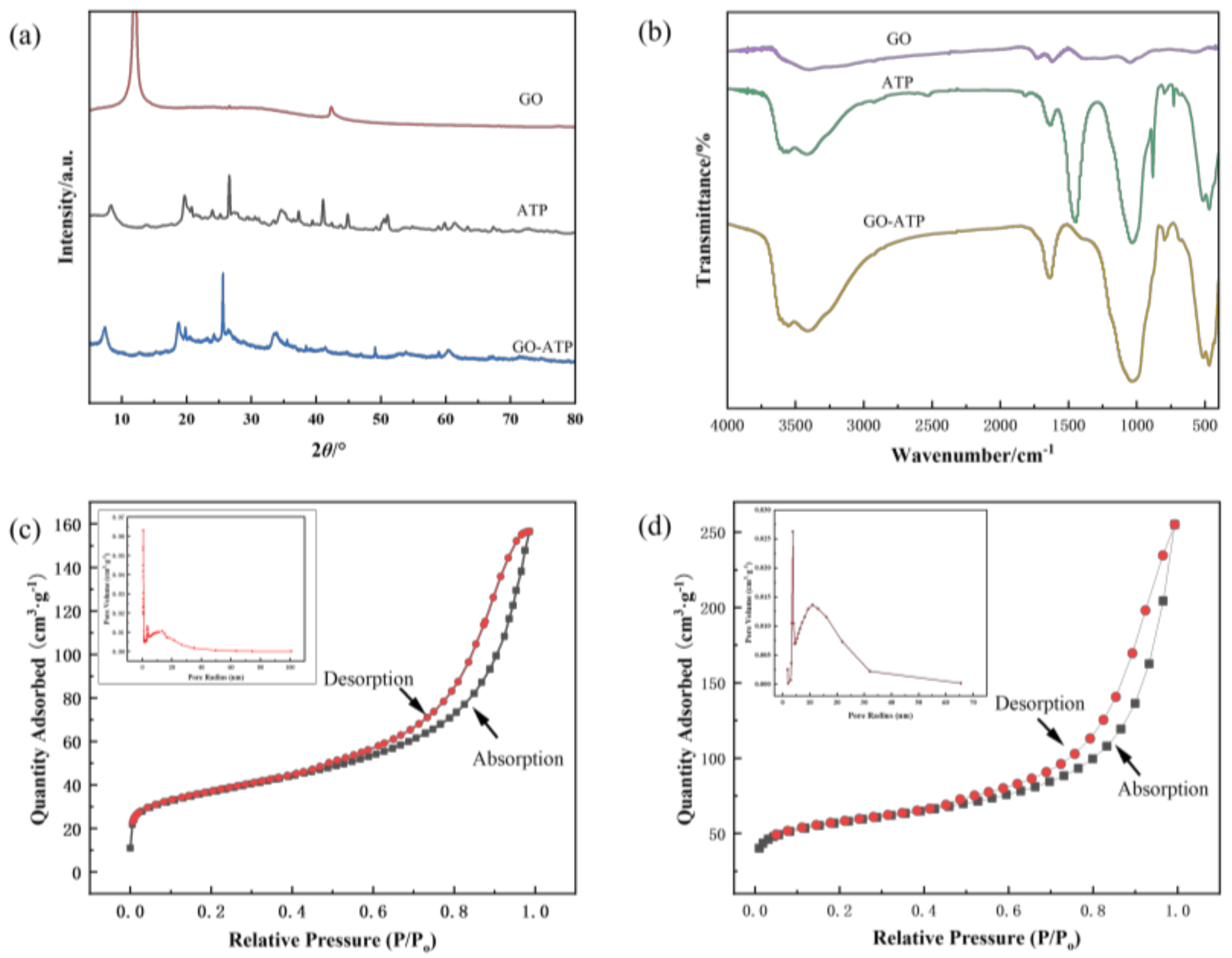 Nanomaterials 12 03931 g003 Nanomaterials 12 03931 g003