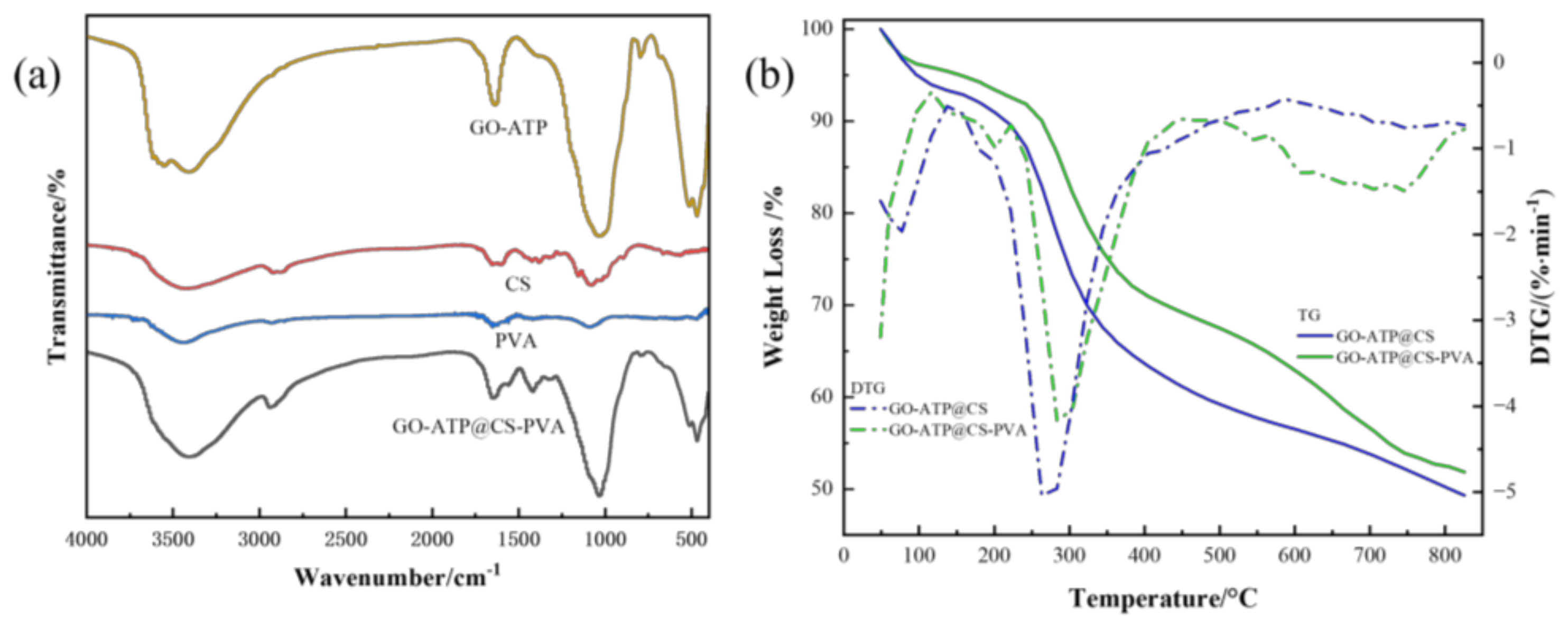 Nanomaterials 12 03931 g004 Nanomaterials 12 03931 g004