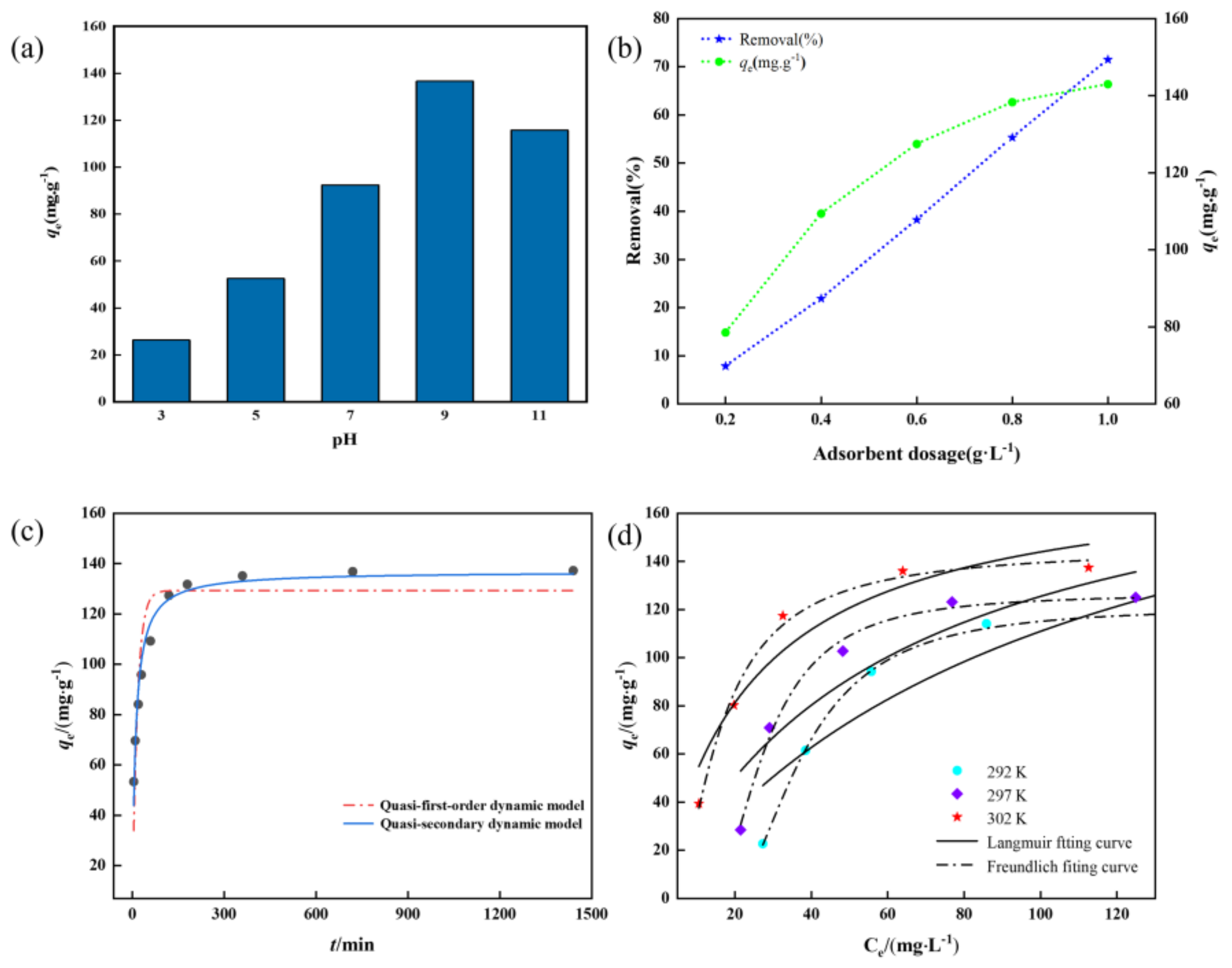 Nanomaterials 12 03931 g007 Nanomaterials 12 03931 g007