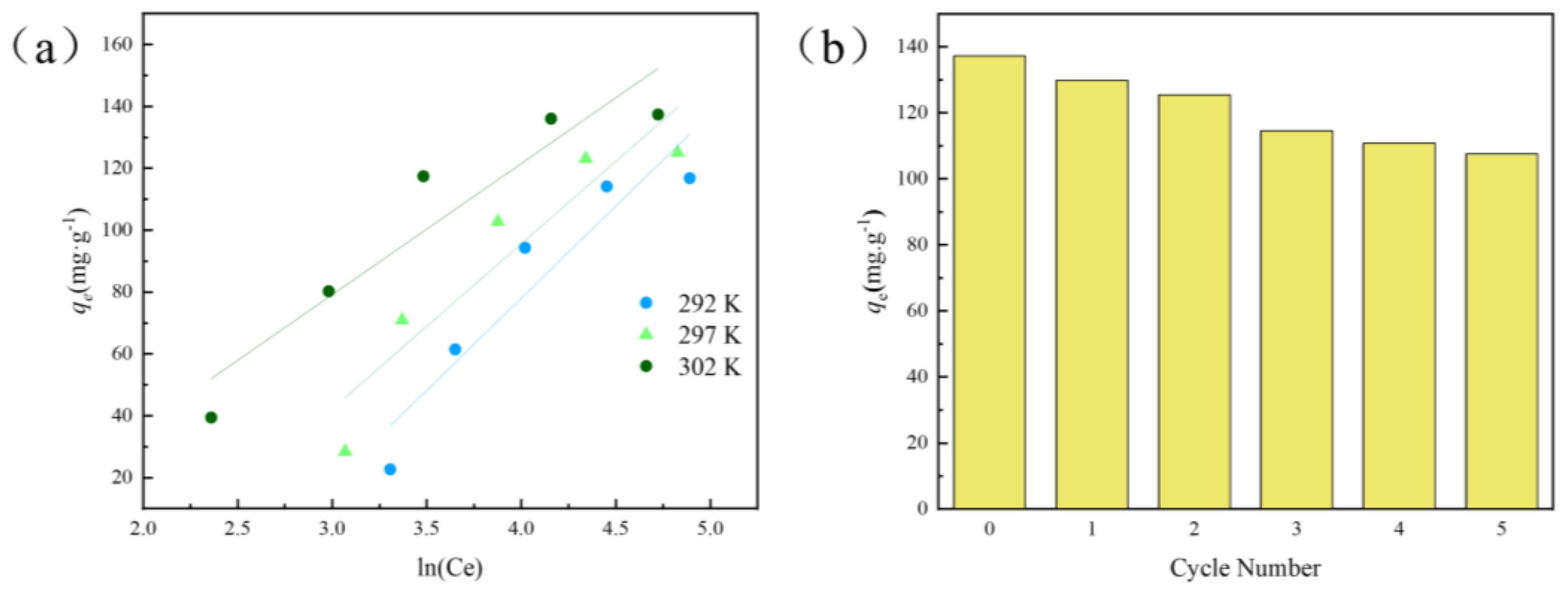 Nanomaterials 12 03931 g008 Nanomaterials 12 03931 g008