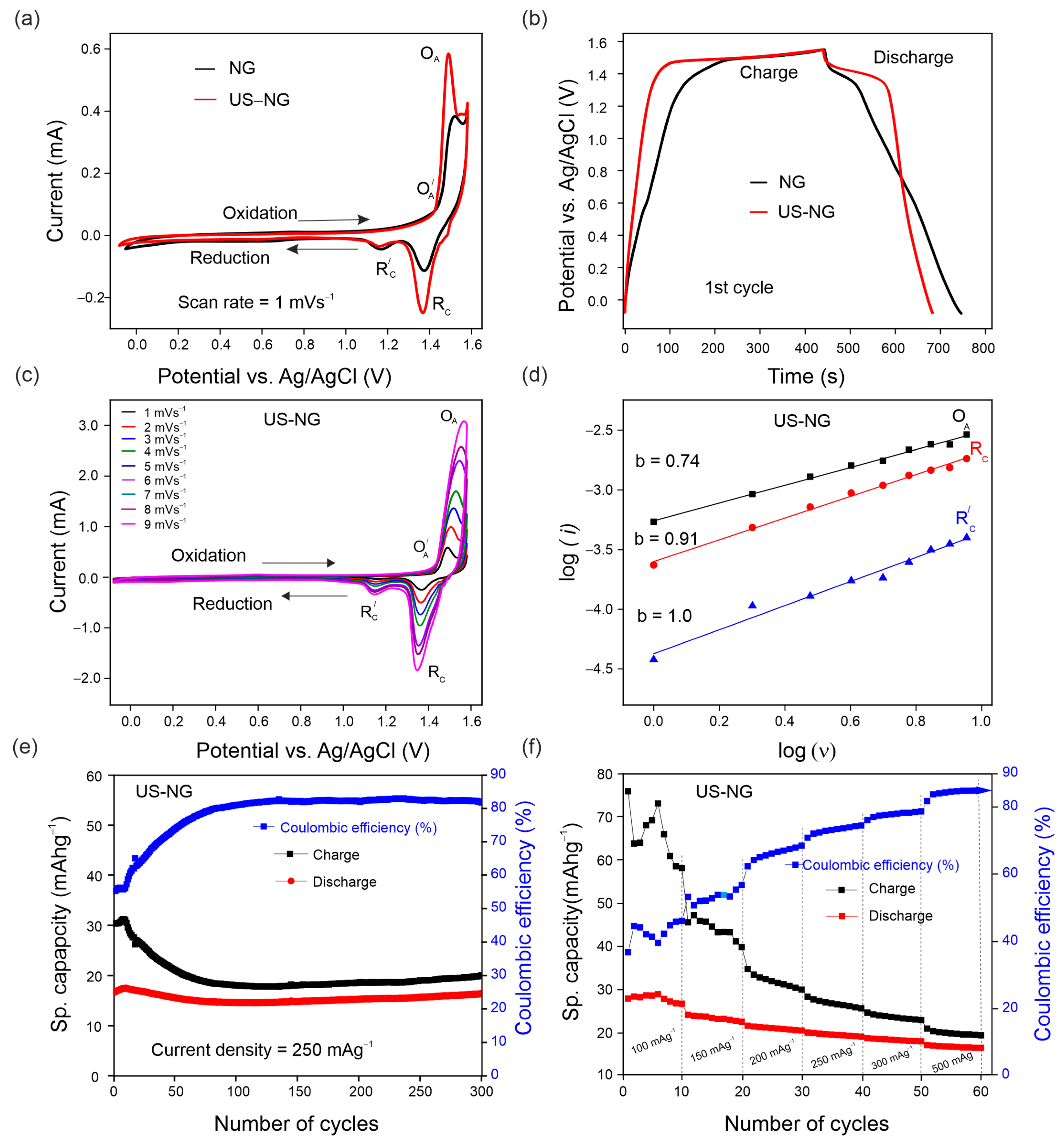 Nanomaterials 12 03932 g002 Nanomaterials 12 03932 g002