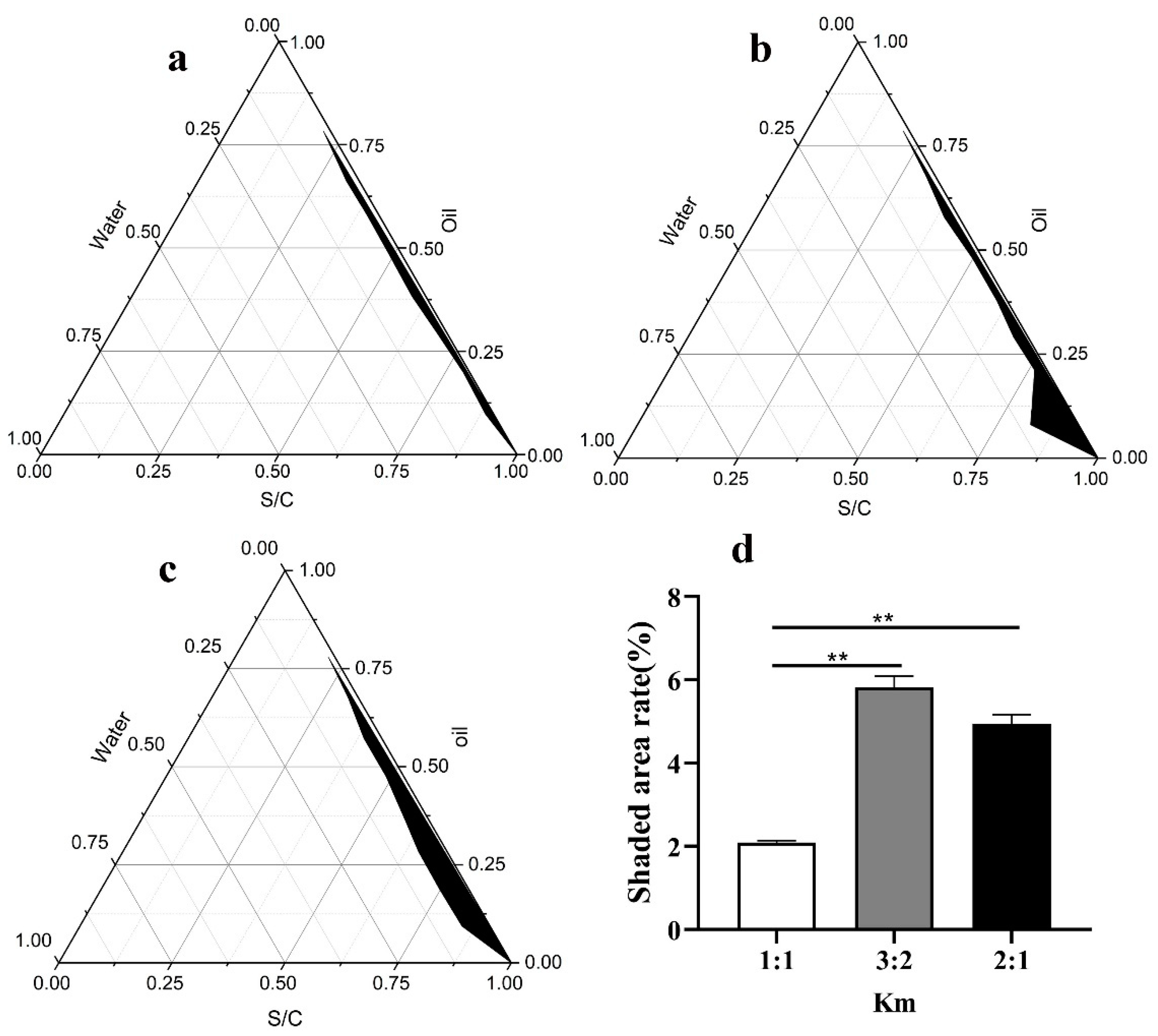 Nanomaterials 12 03934 g002 Nanomaterials 12 03934 g002