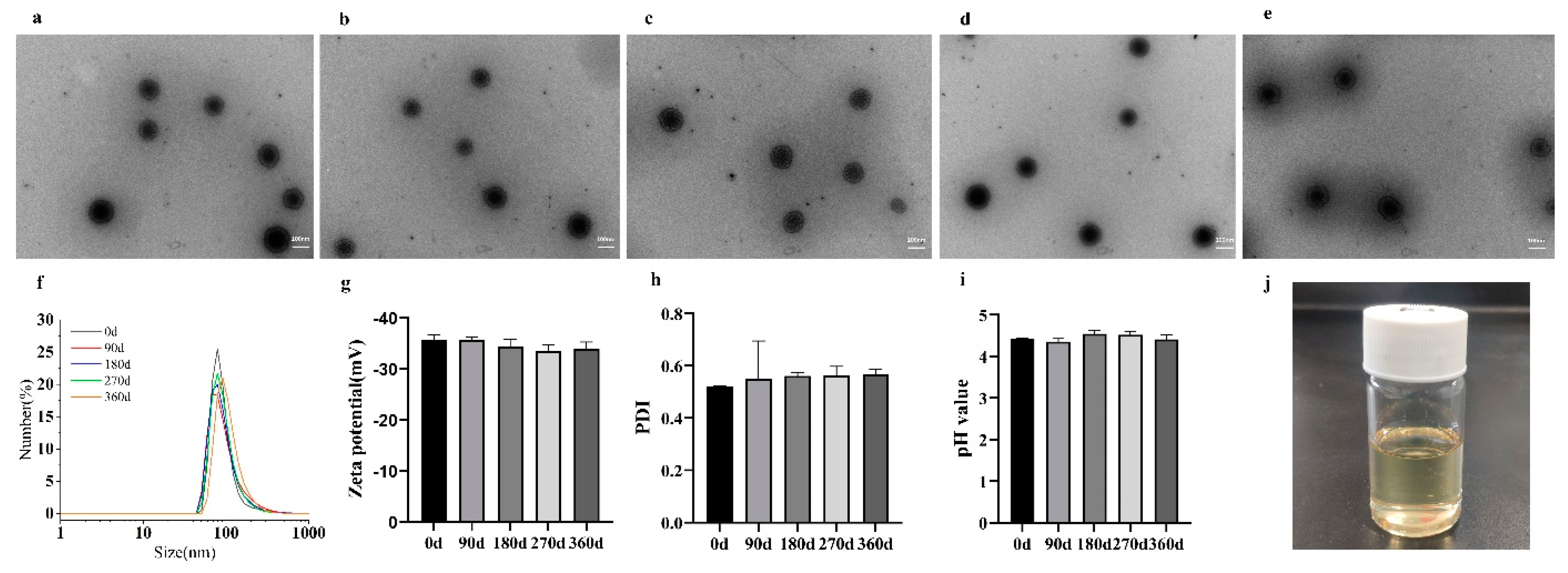 Nanomaterials 12 03934 g004 Nanomaterials 12 03934 g004