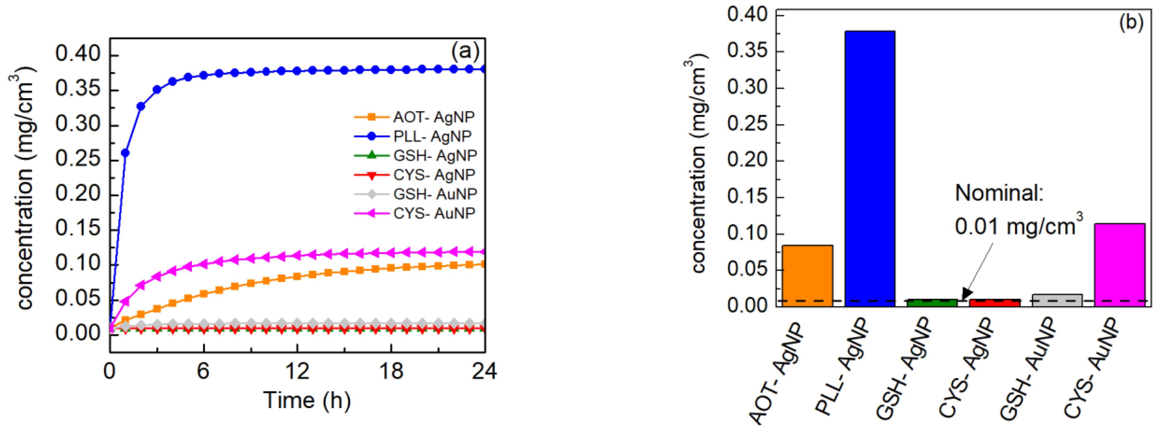 Nanomaterials 12 03935 g004 Nanomaterials 12 03935 g004
