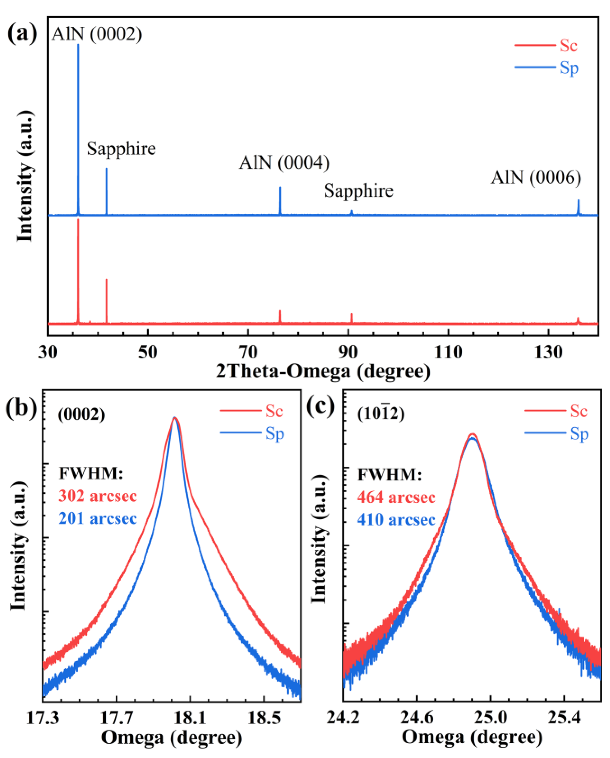 Nanomaterials 12 03937 g001