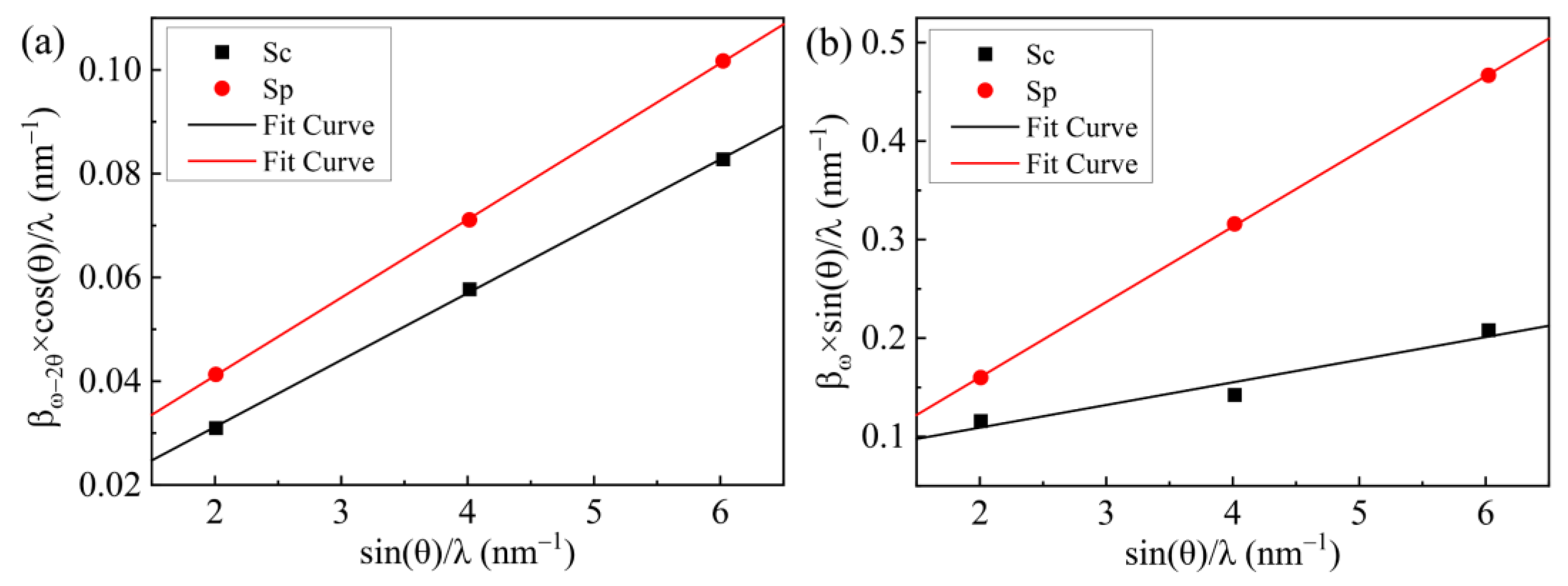Nanomaterials 12 03937 g002