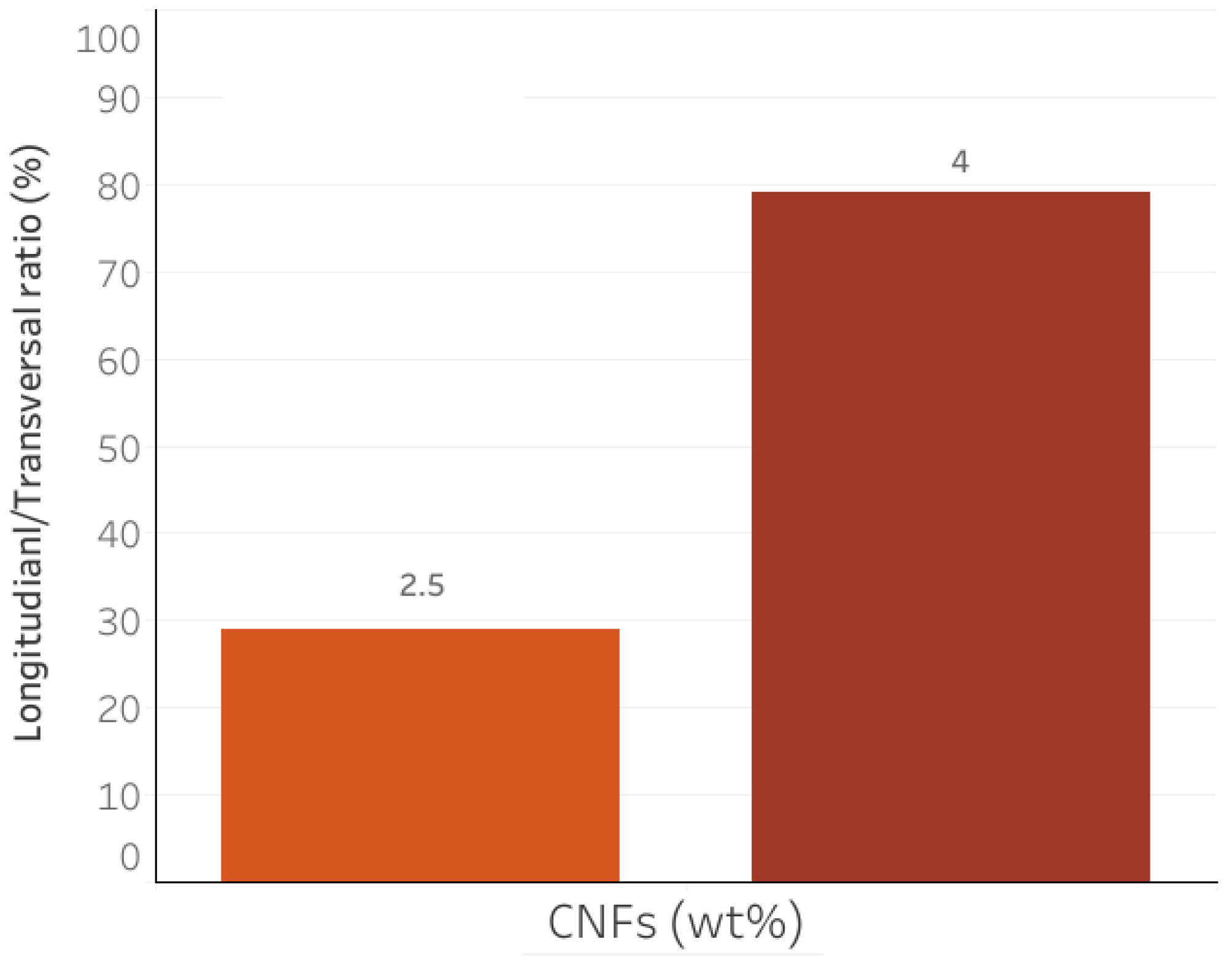 Nanomaterials 12 03939 g002
