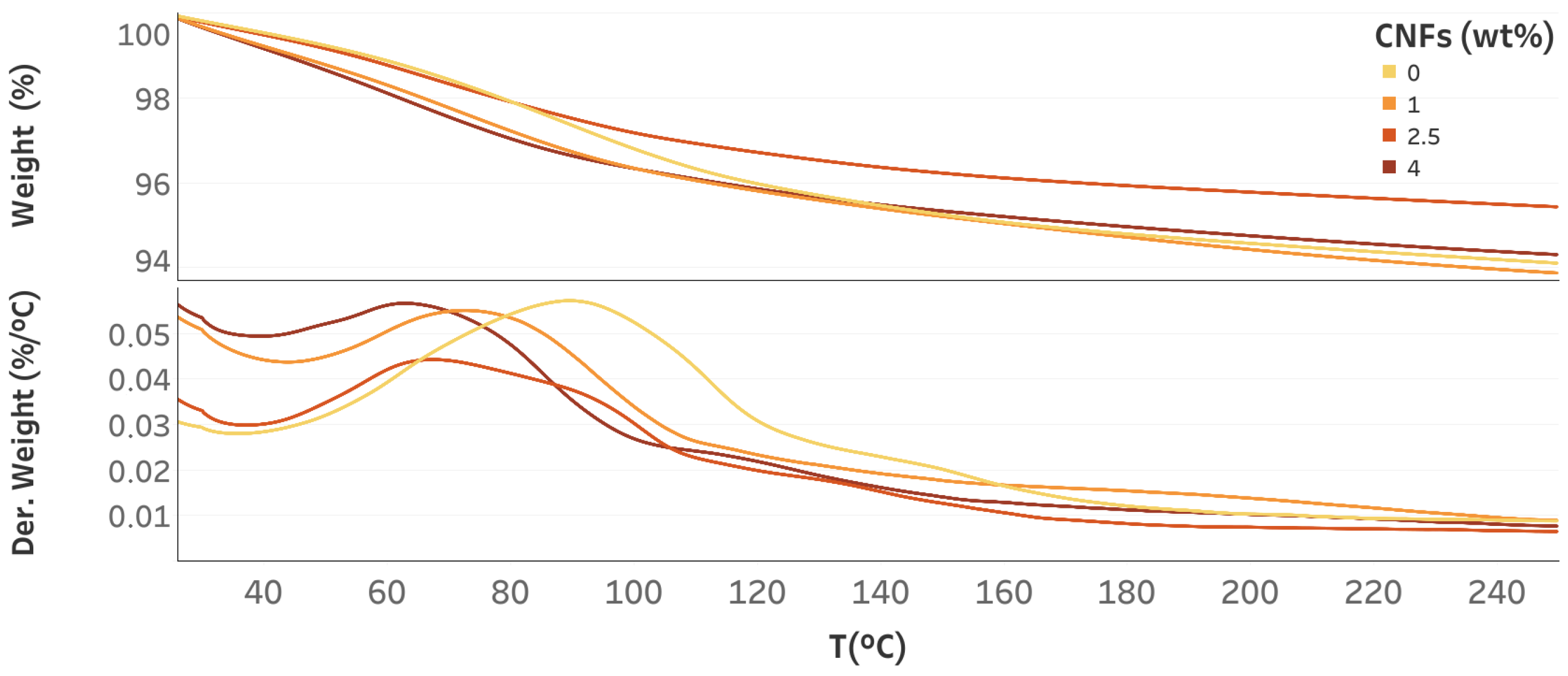 Nanomaterials 12 03939 g003