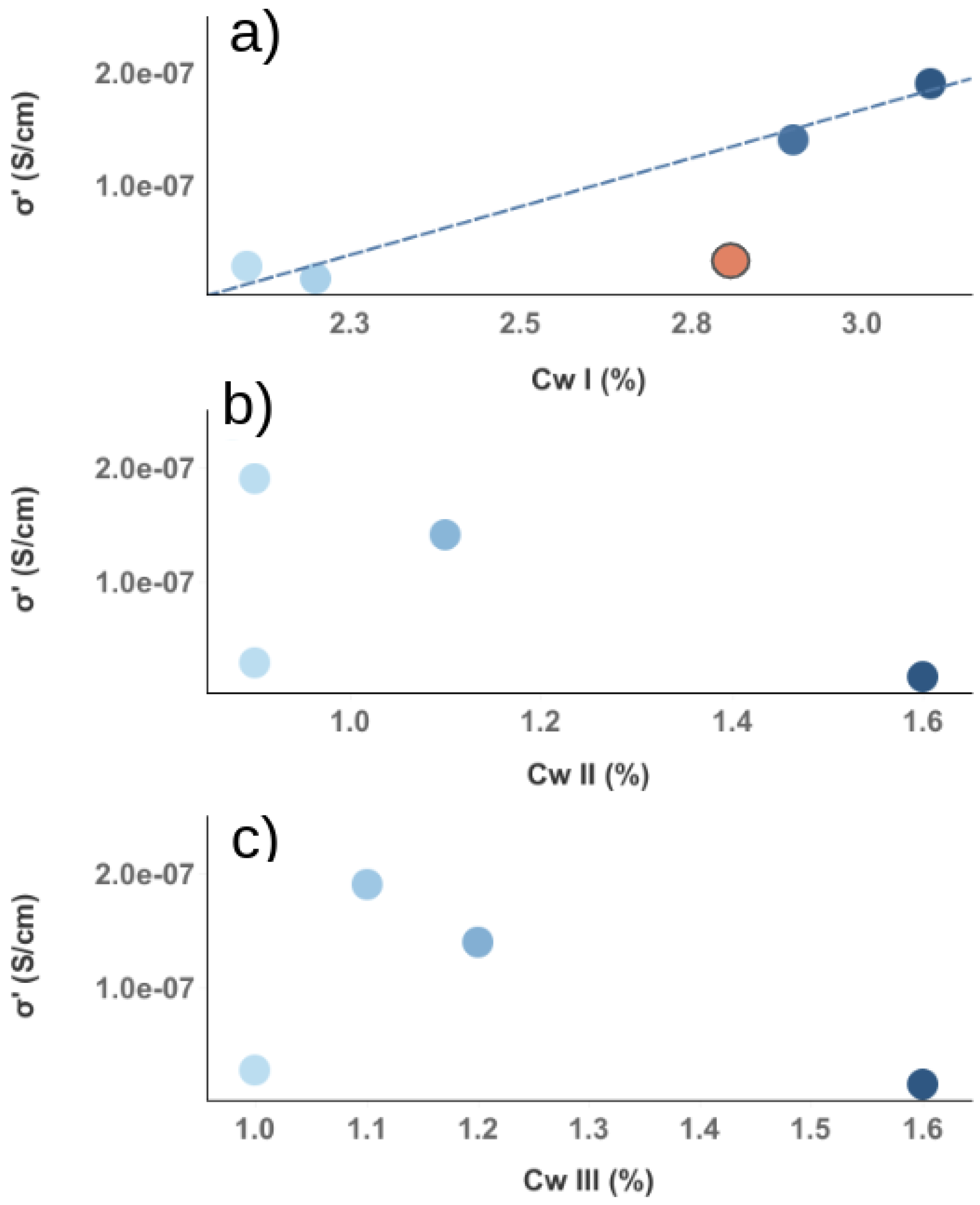 Nanomaterials 12 03939 g005