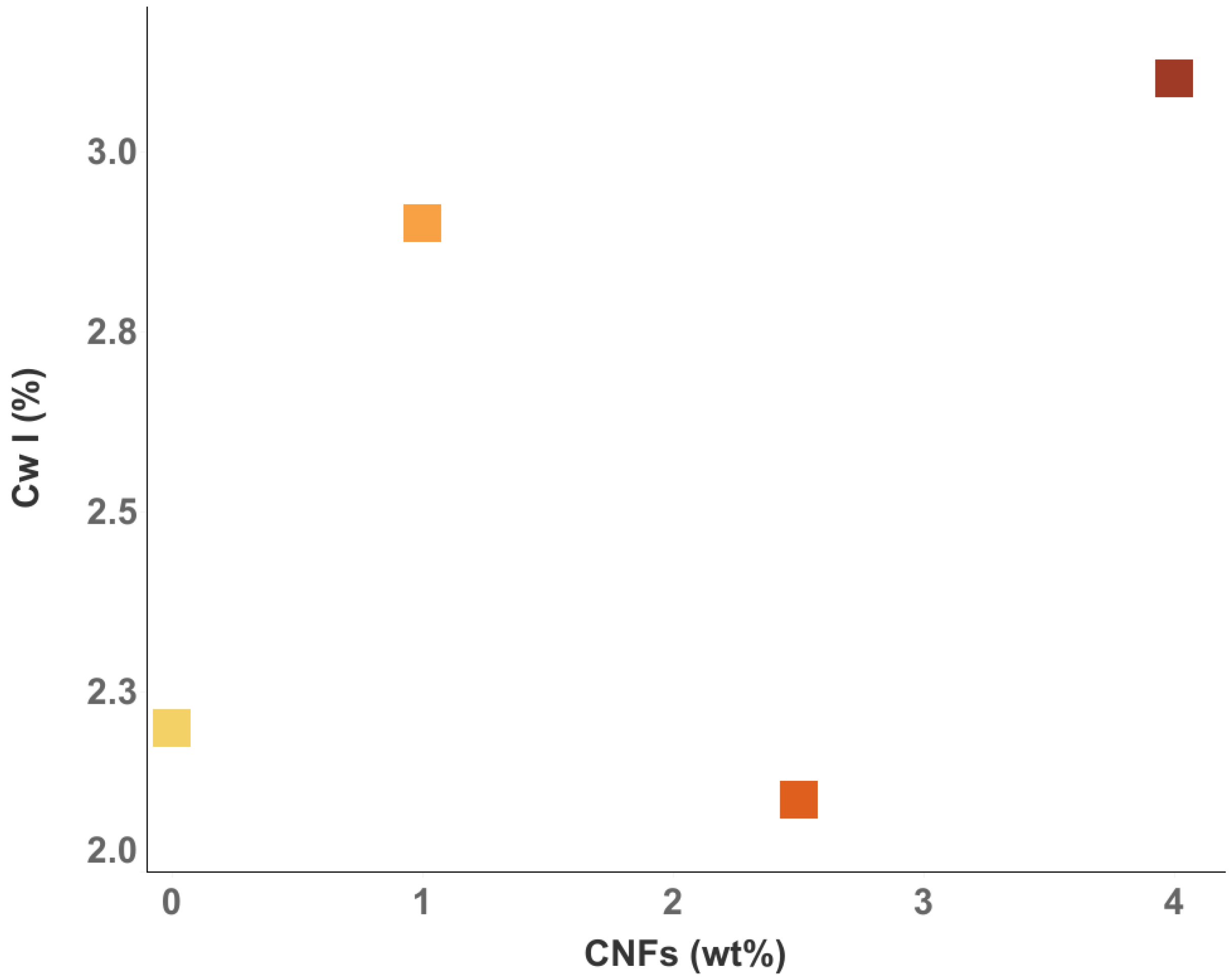 Nanomaterials 12 03939 g006