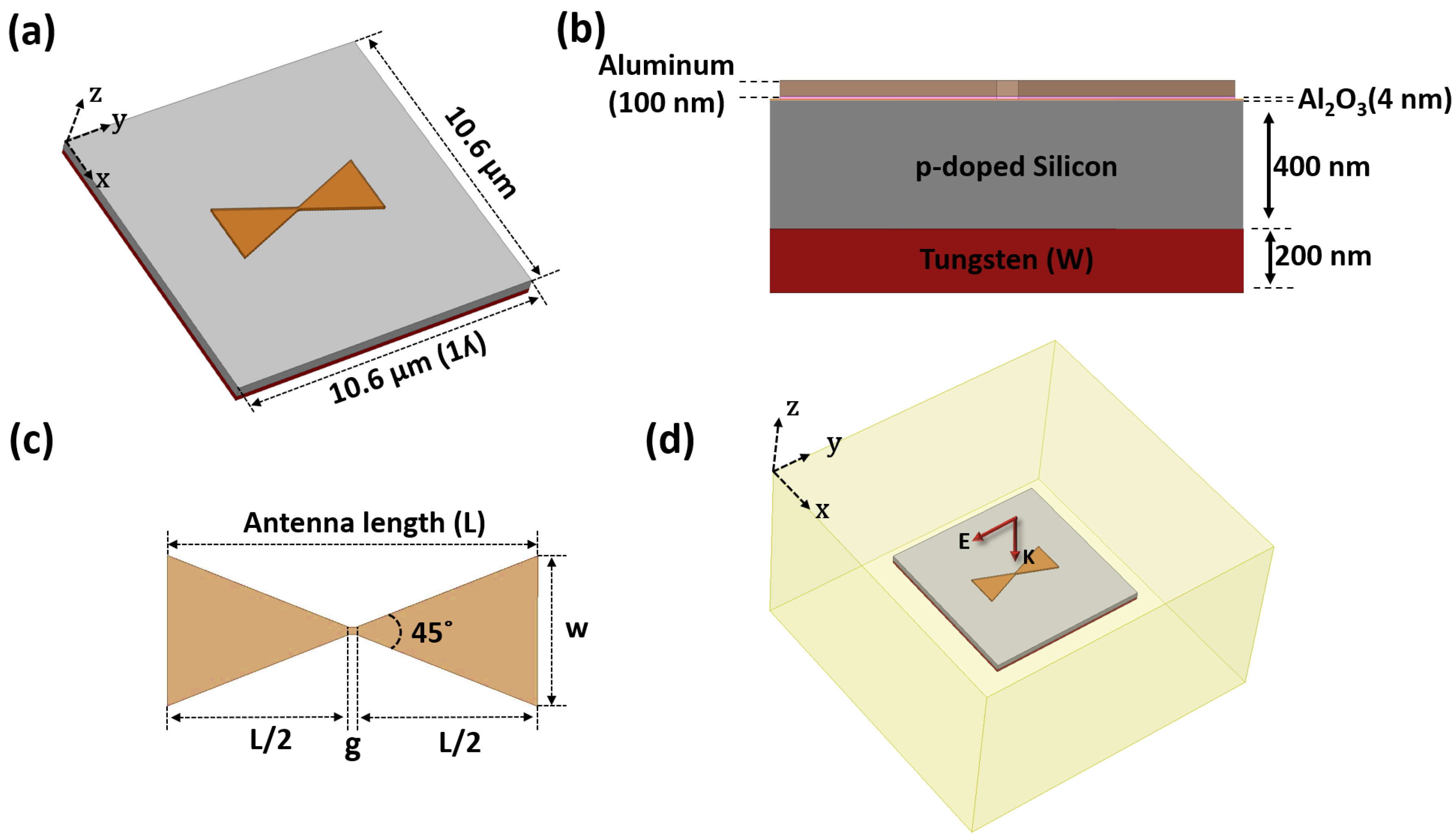 Nanomaterials 12 03940 g001 Nanomaterials 12 03940 g001