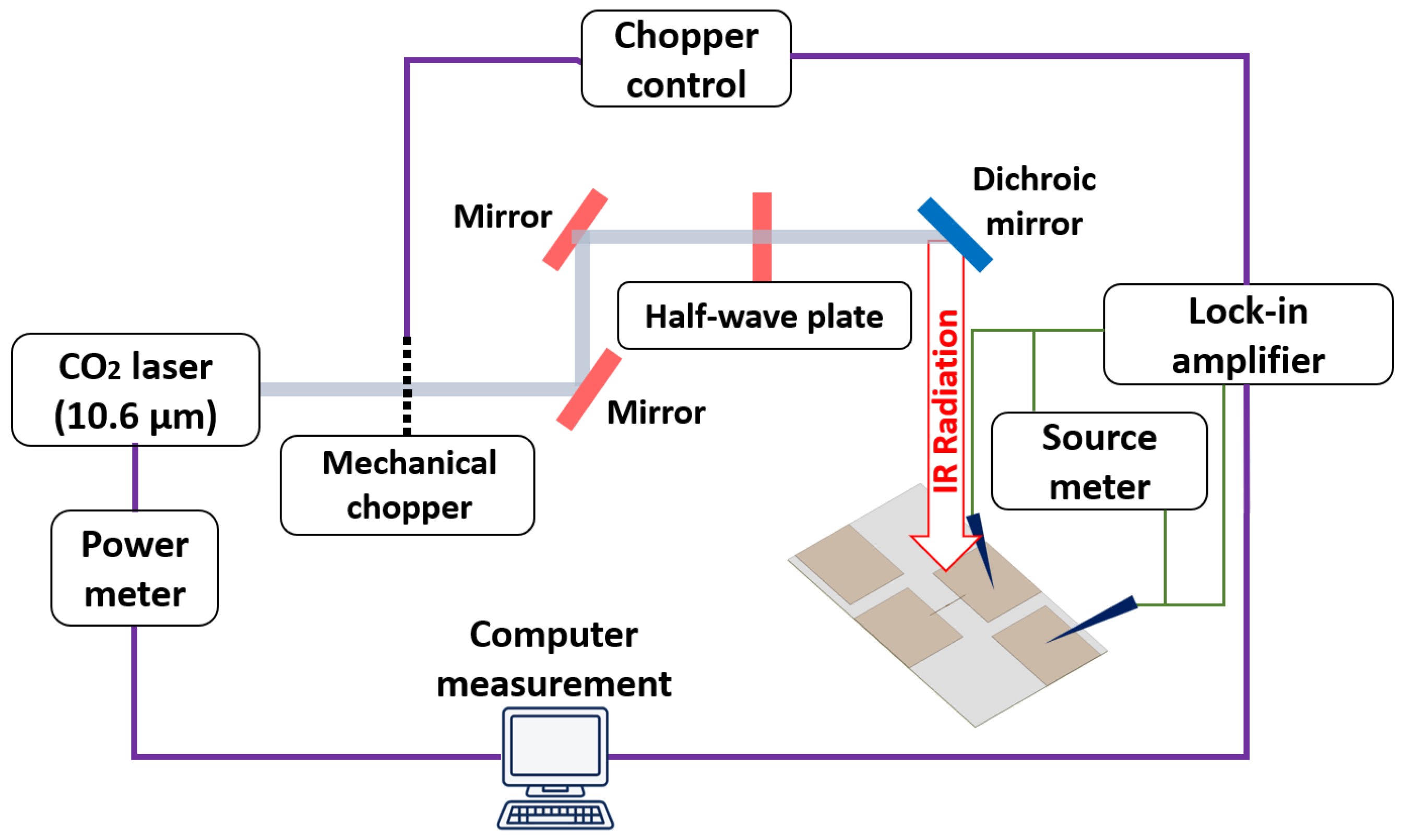 Nanomaterials 12 03940 g005 Nanomaterials 12 03940 g005