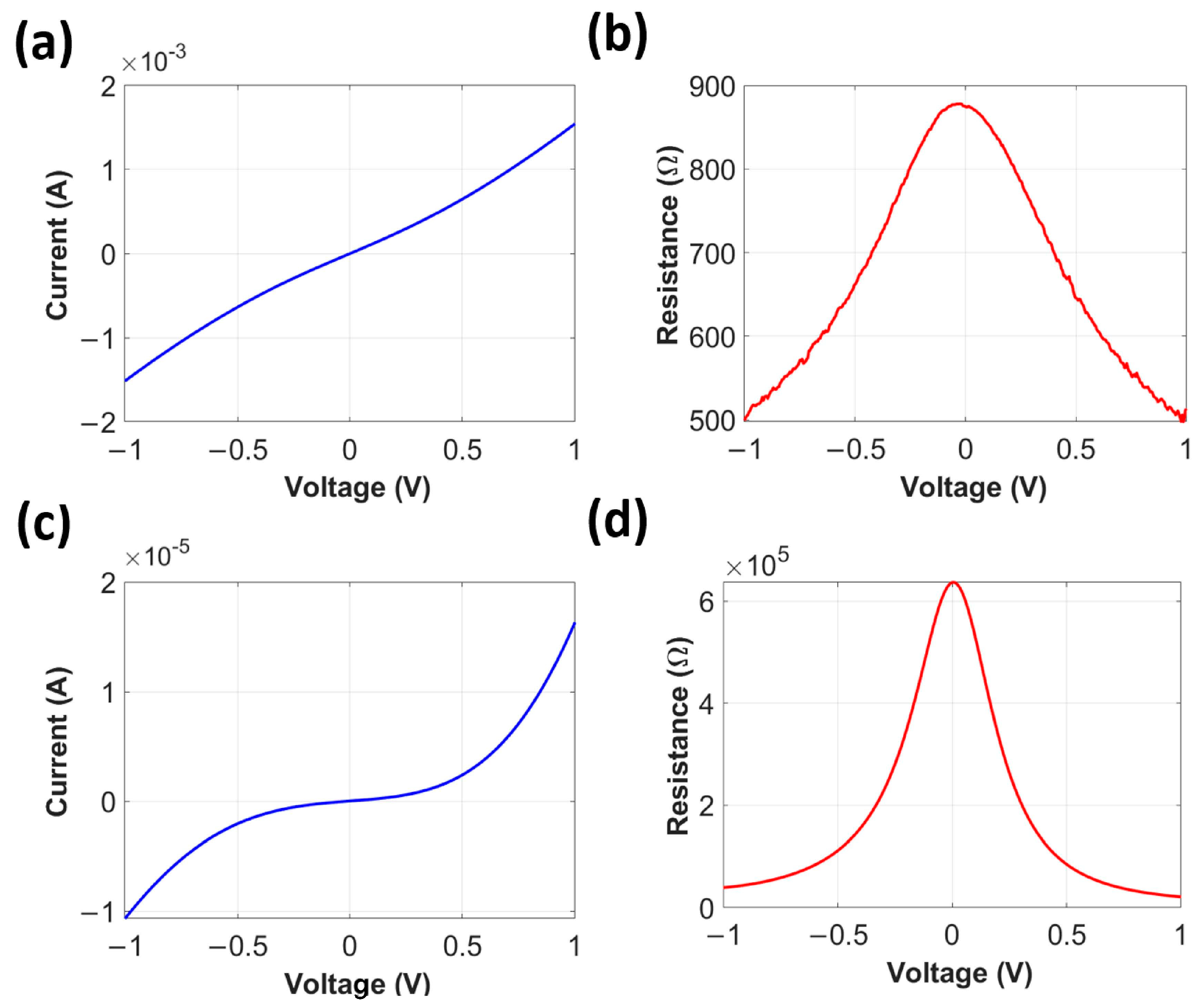 Nanomaterials 12 03940 g006 Nanomaterials 12 03940 g006