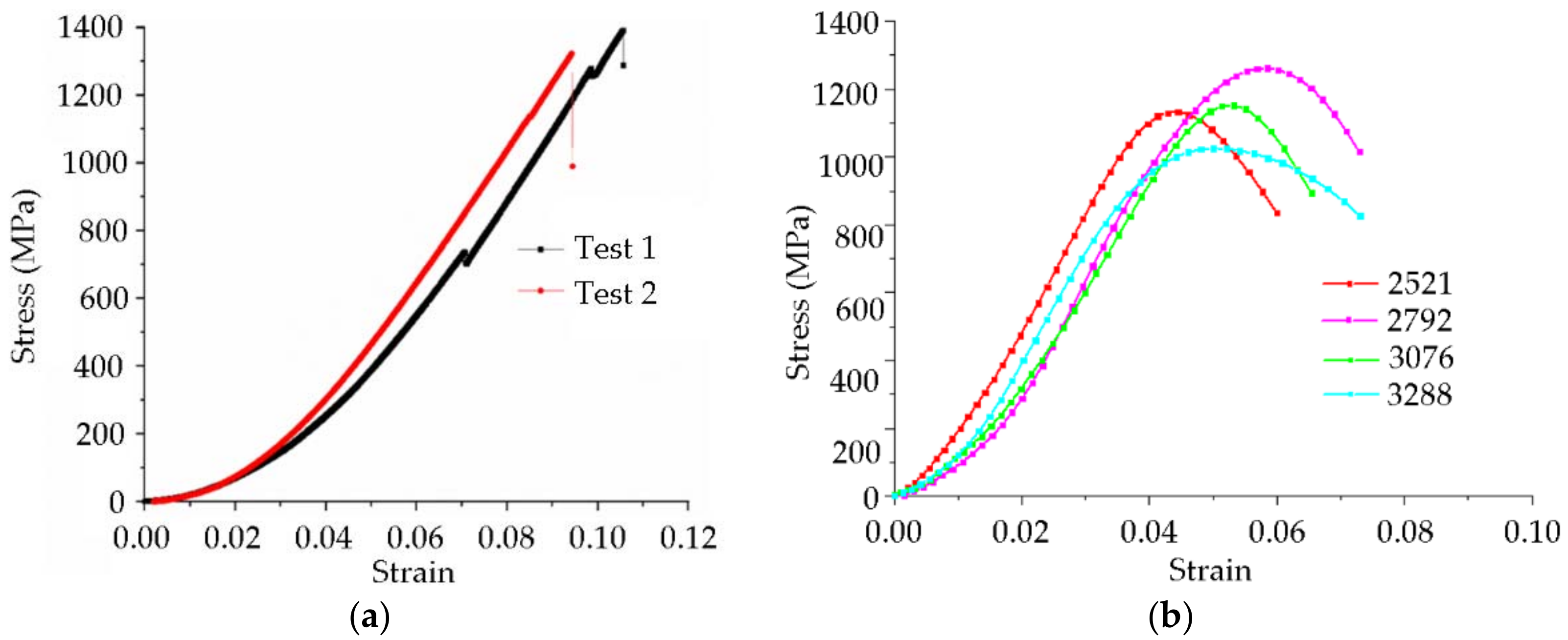 Nanomaterials 12 03947 g004 Nanomaterials 12 03947 g004