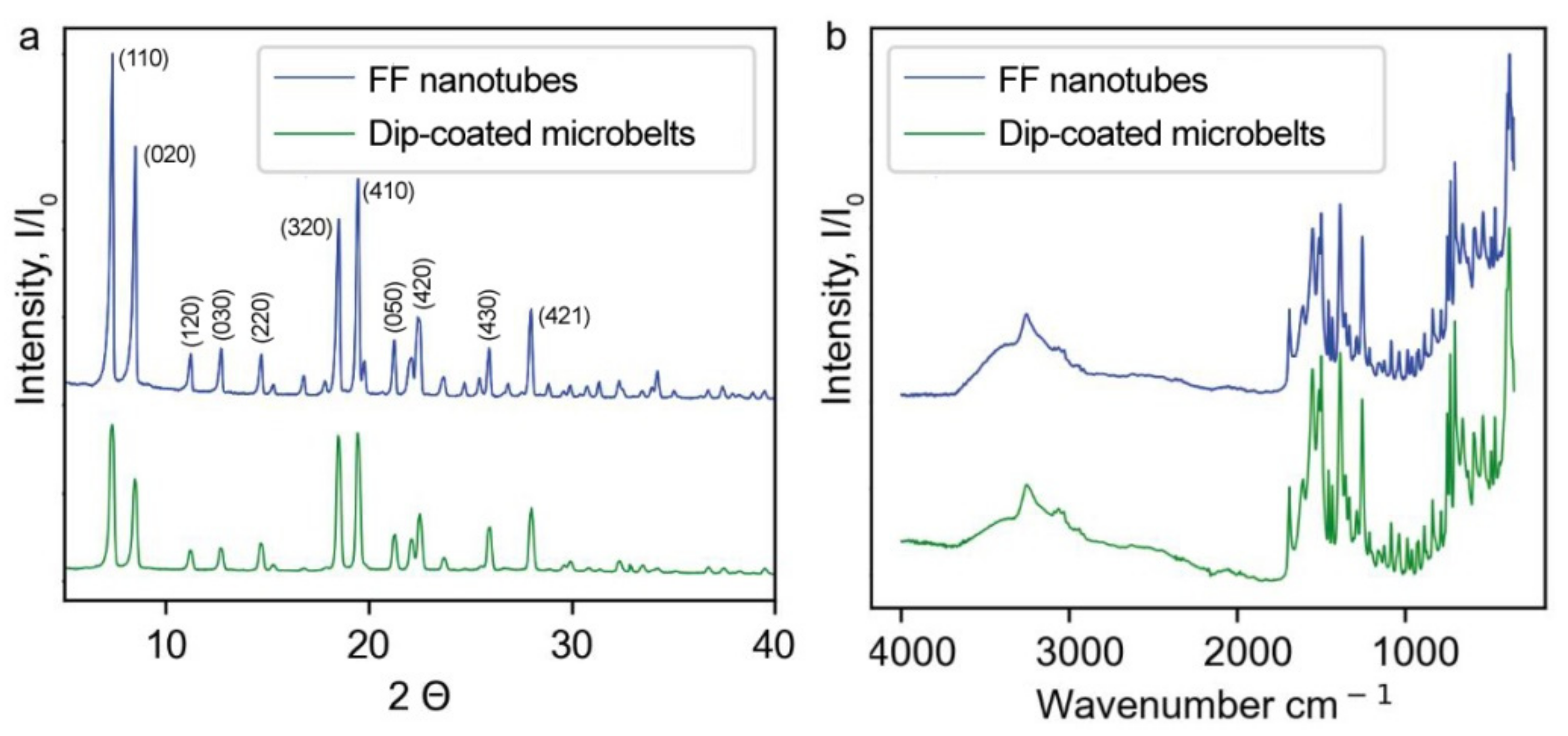 Nanomaterials 12 03955 g003