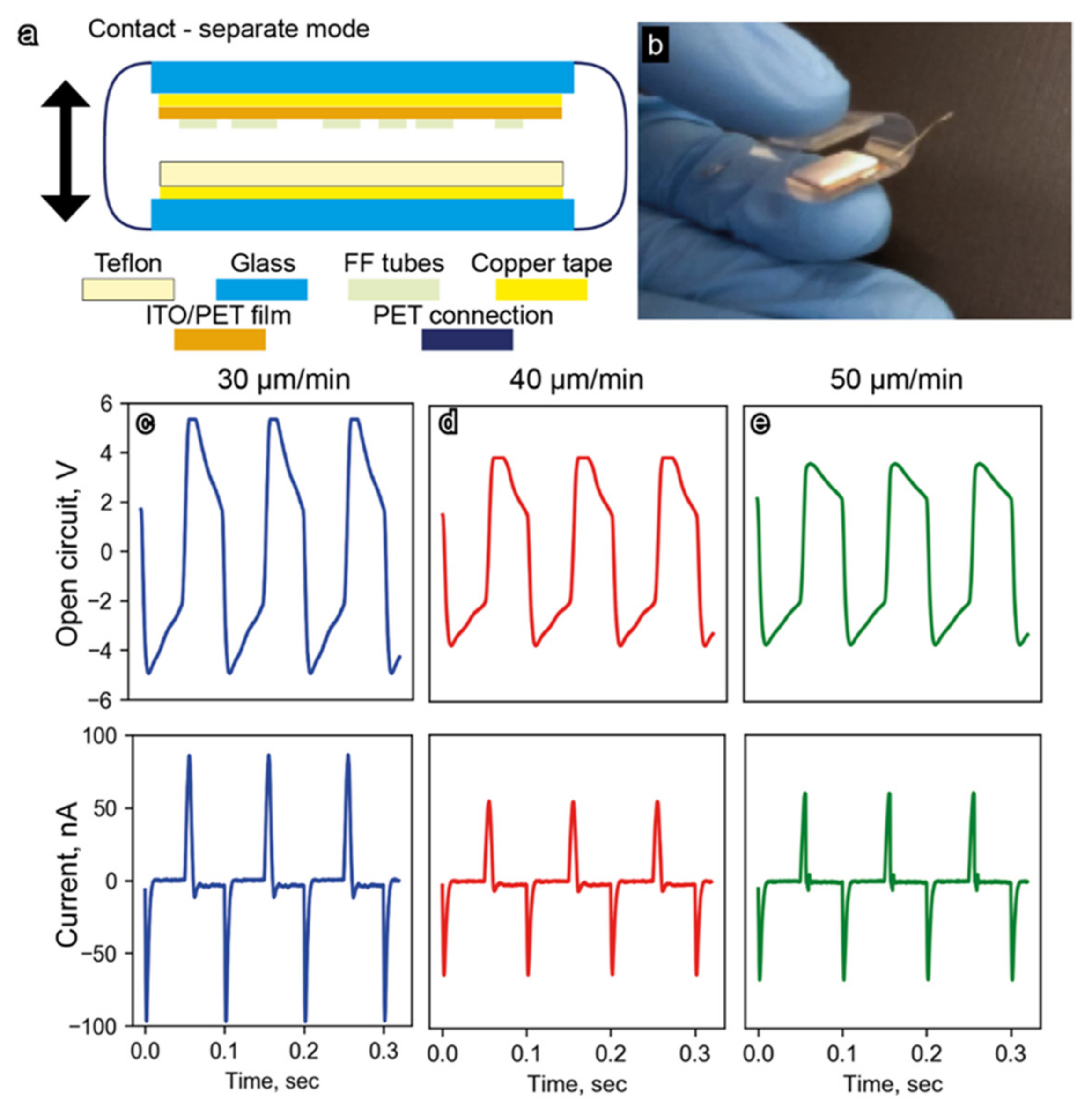 Nanomaterials 12 03955 g004