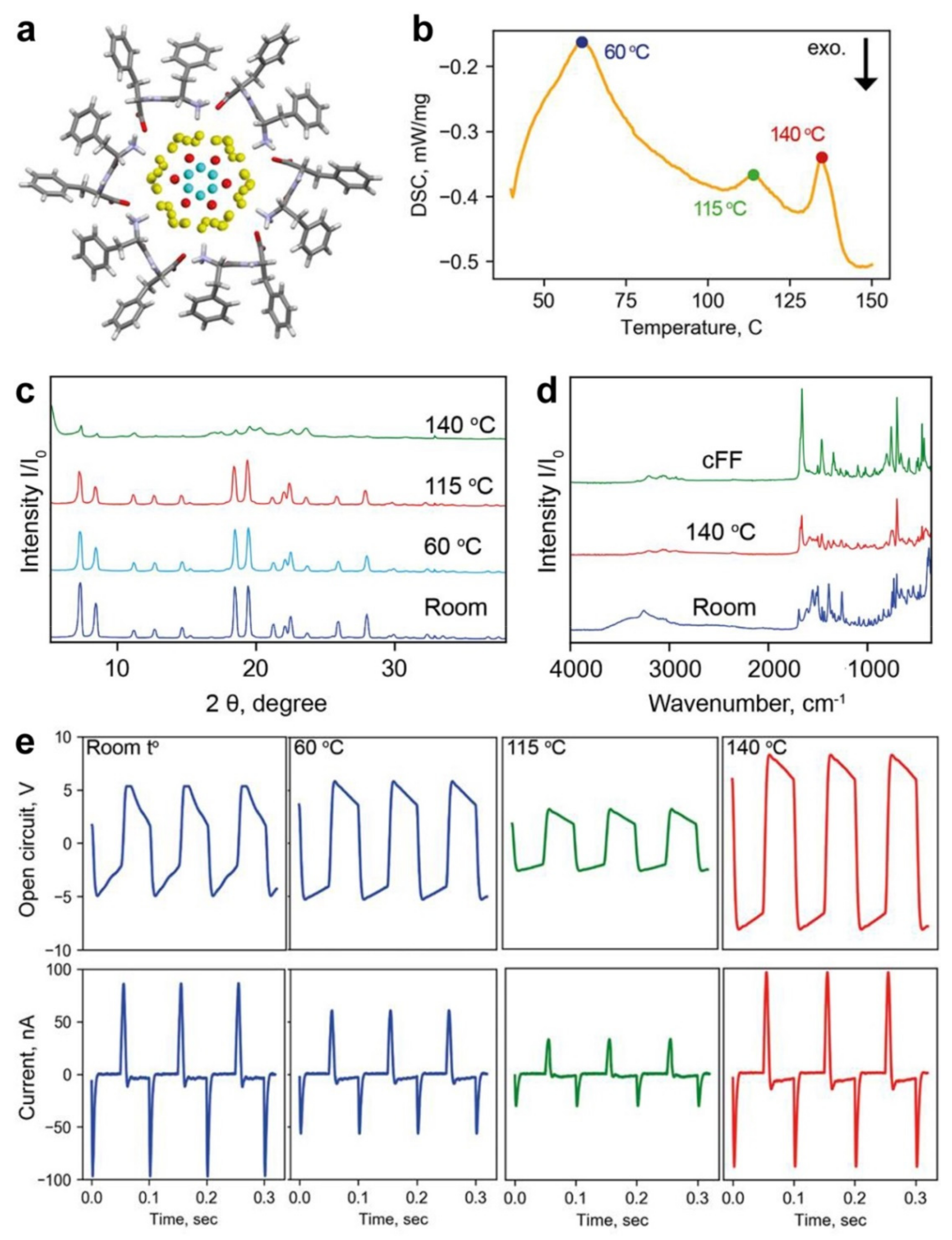 Nanomaterials 12 03955 g006