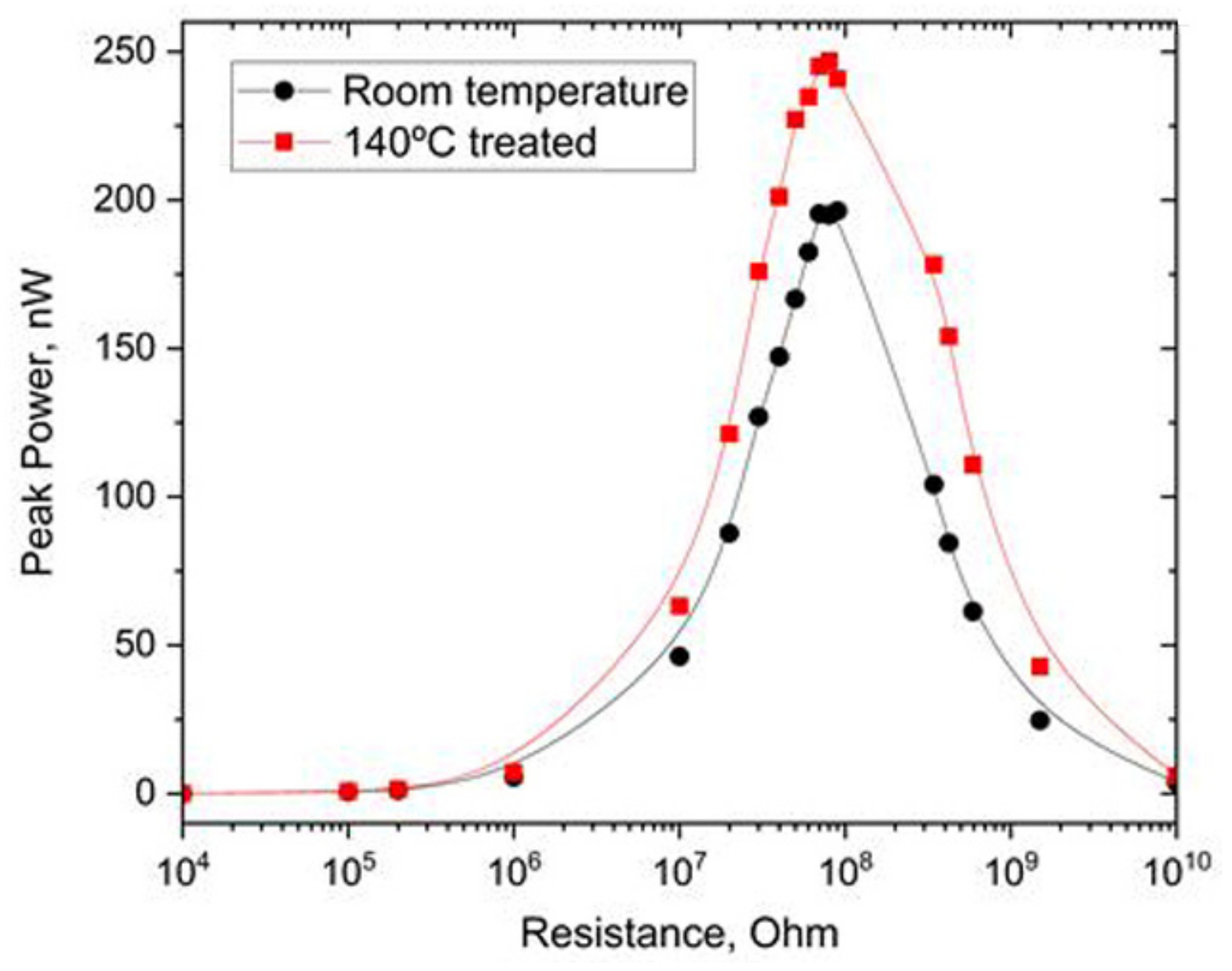 Nanomaterials 12 03955 g007