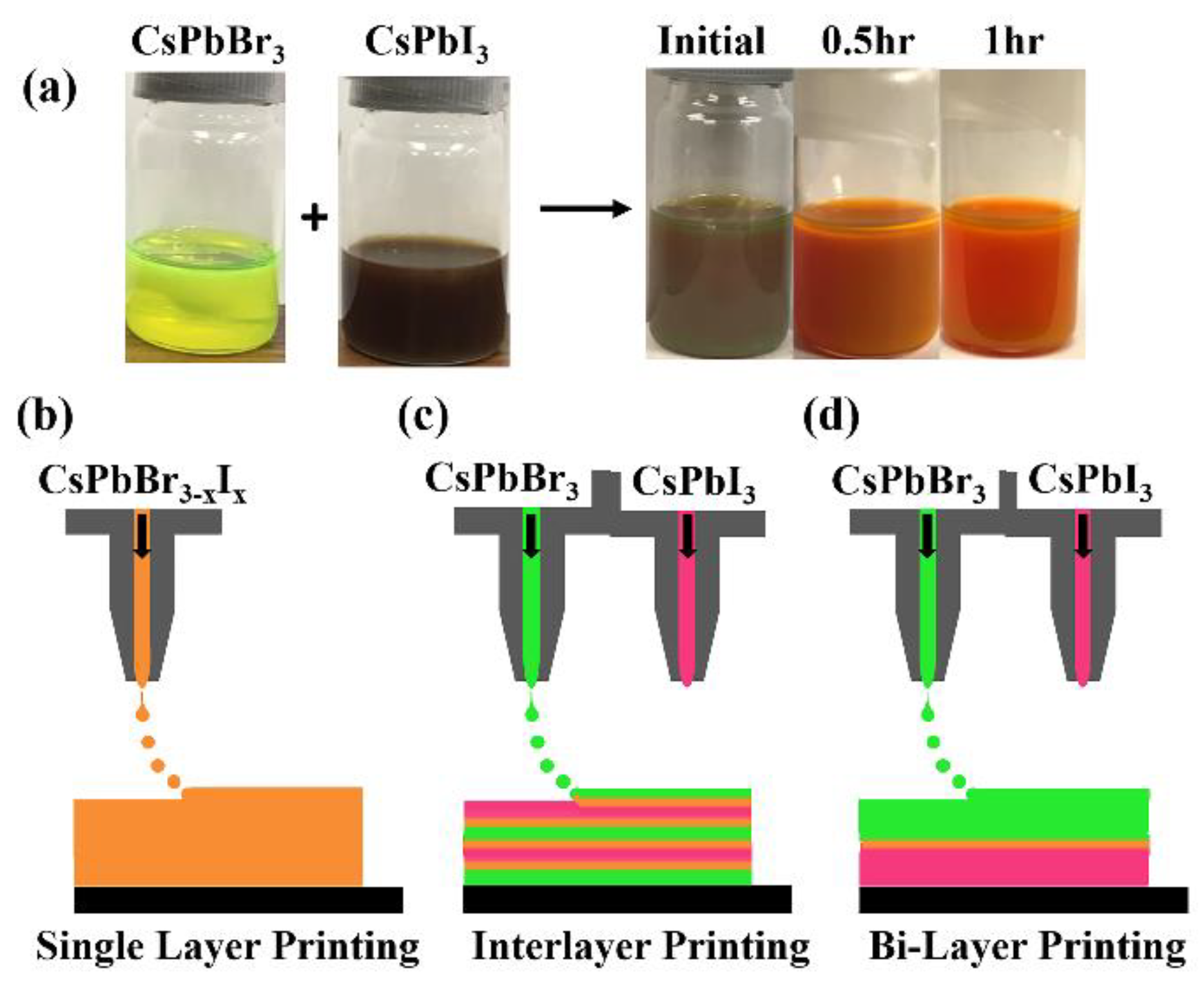 Nanomaterials 12 03956 g001 Nanomaterials 12 03956 g001