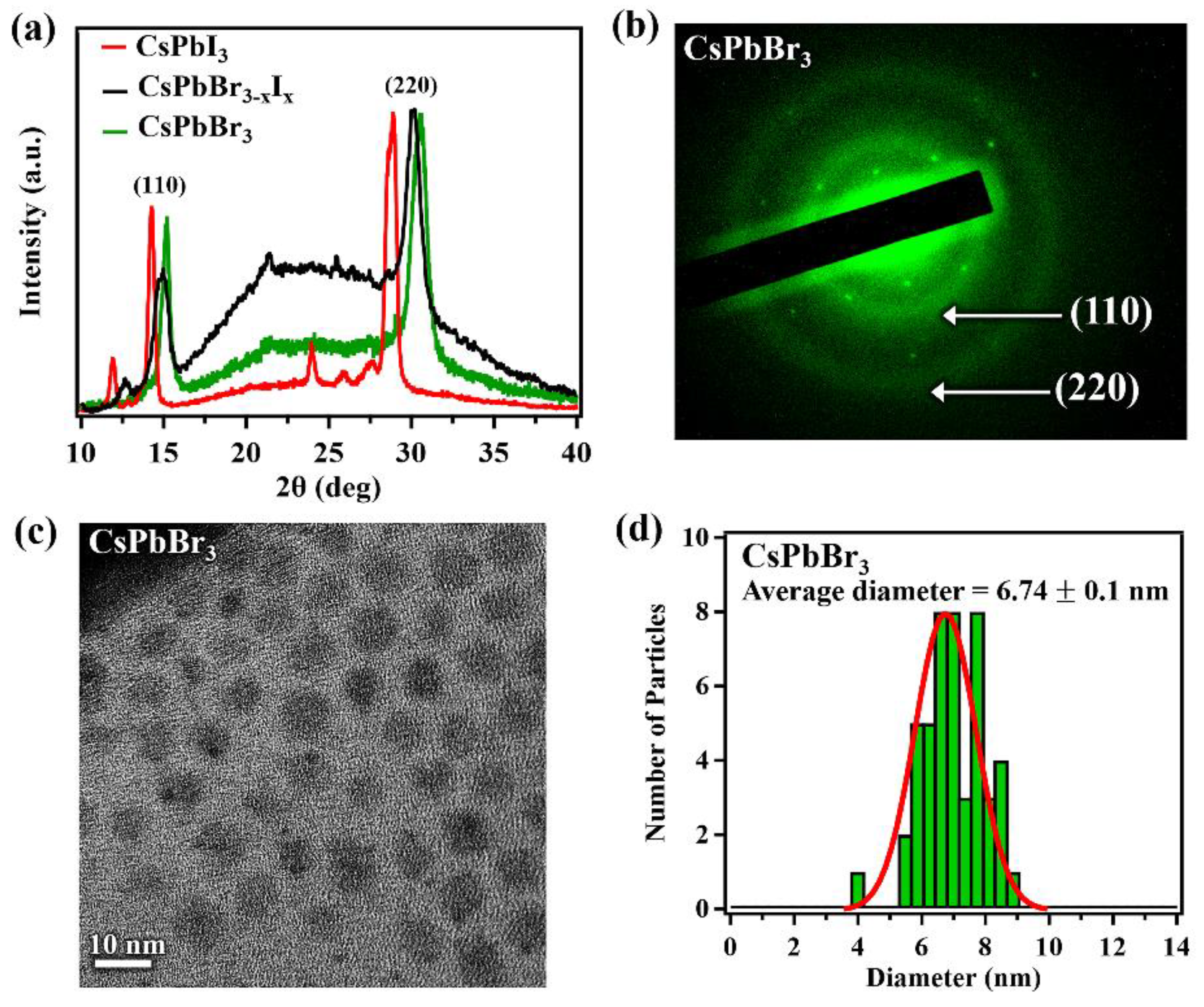 Nanomaterials 12 03956 g002 Nanomaterials 12 03956 g002